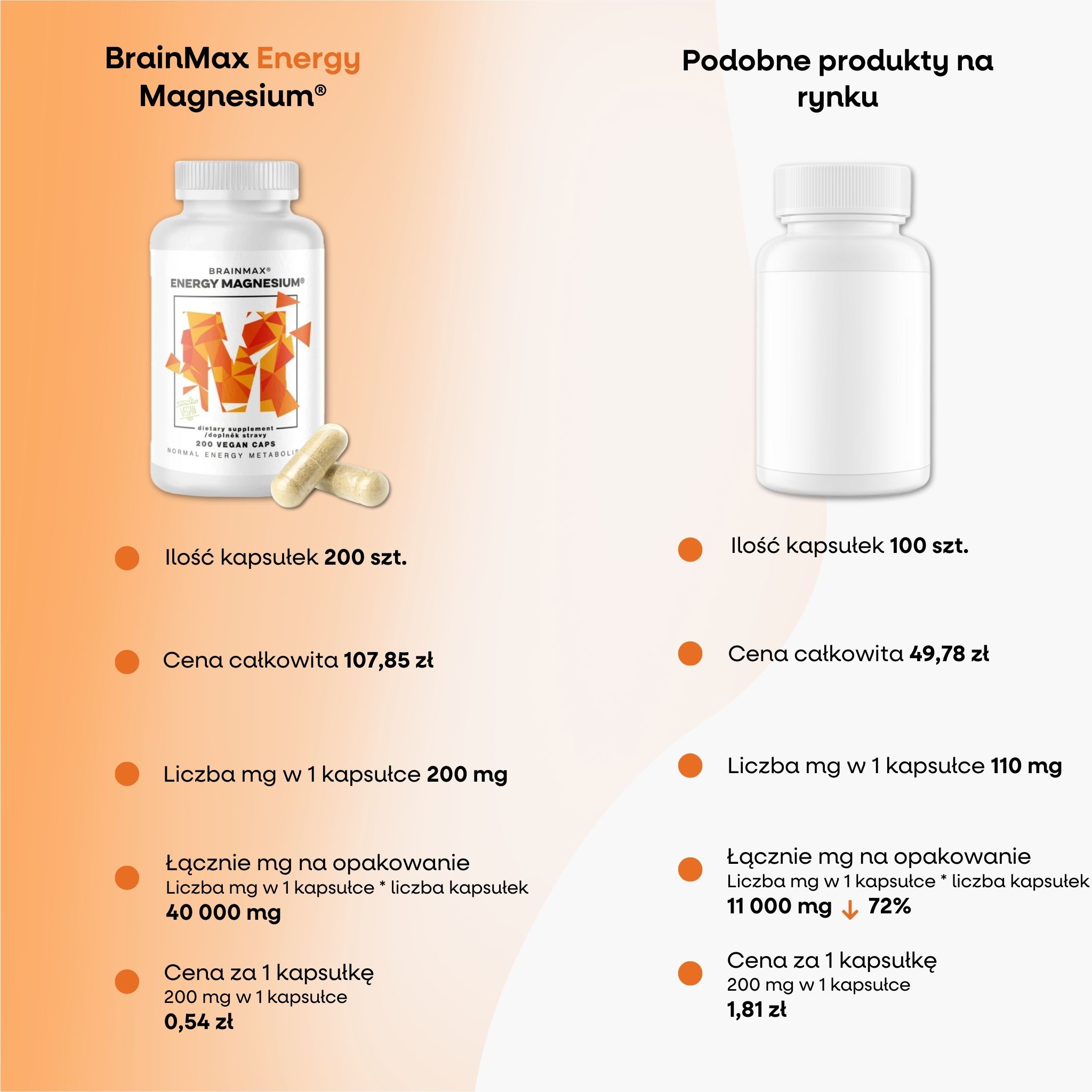 BrainMax Energy Magnesium, 1000 mg, 200 kapslí (Magnesium Malate - Hořčík malát, 164 mg) Obrázek