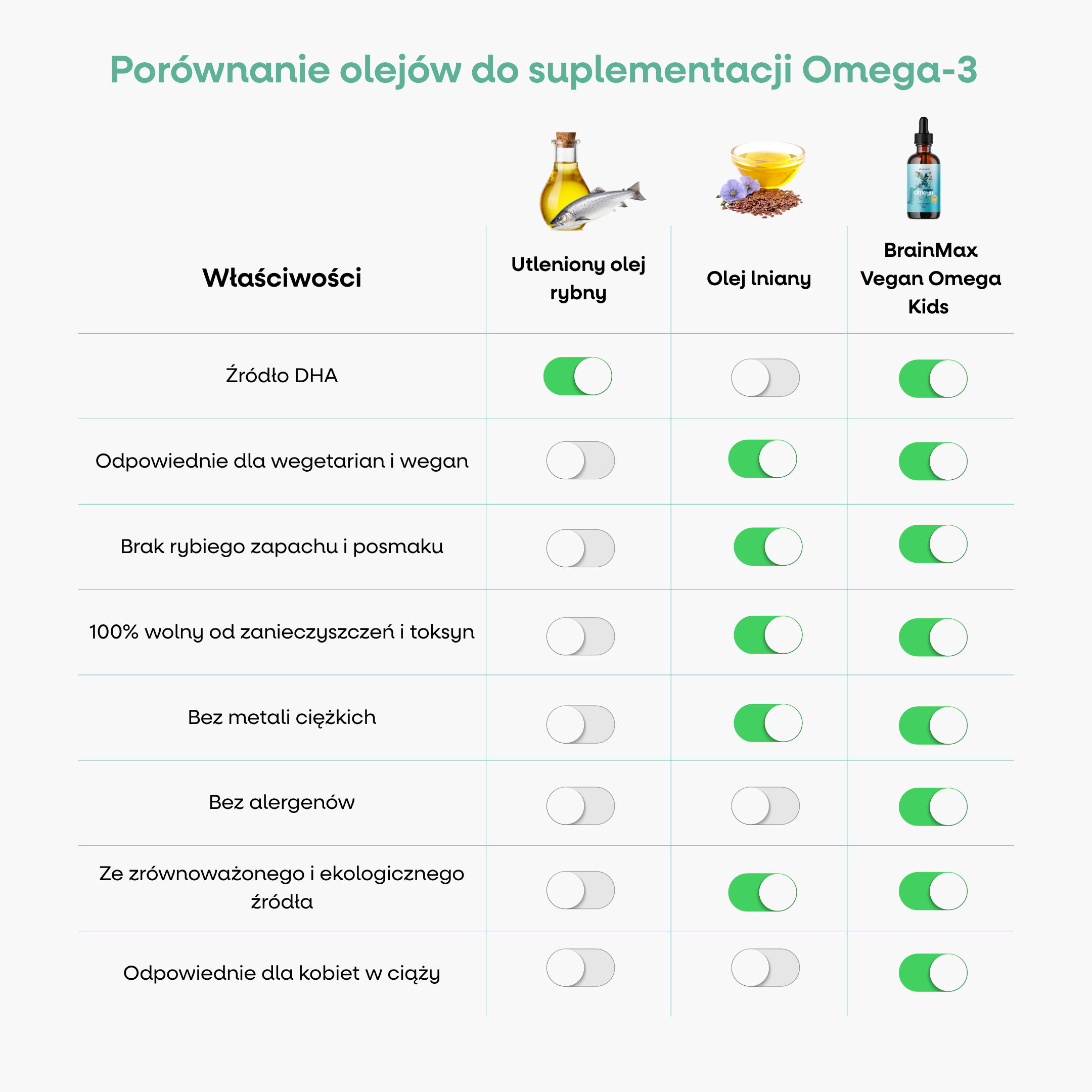 BrainMax Vegan Omega Kids, omega-3 pro děti, 90 ml Obrázek