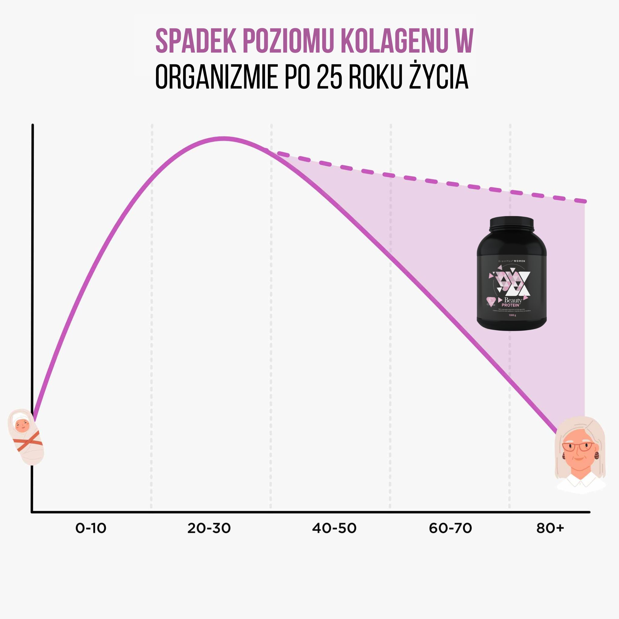 BrainMax Pure DIGES-TEA, čaj pro dobré trávení, 50 g, BIO Objem: 50 g Obrázek