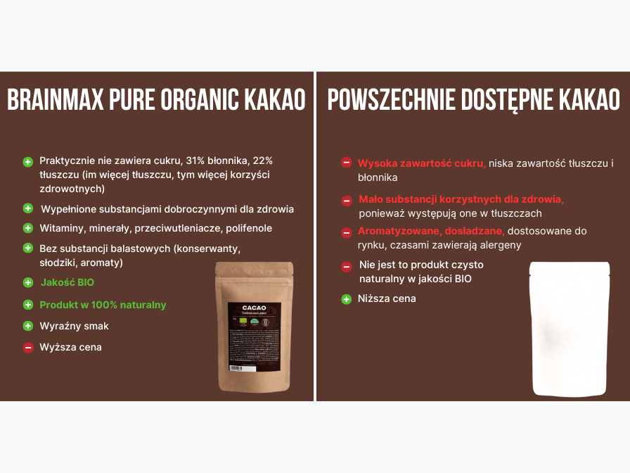 BrainMax Pure Cacao, Bio Kakao z Peru, 1000 g Obrázek