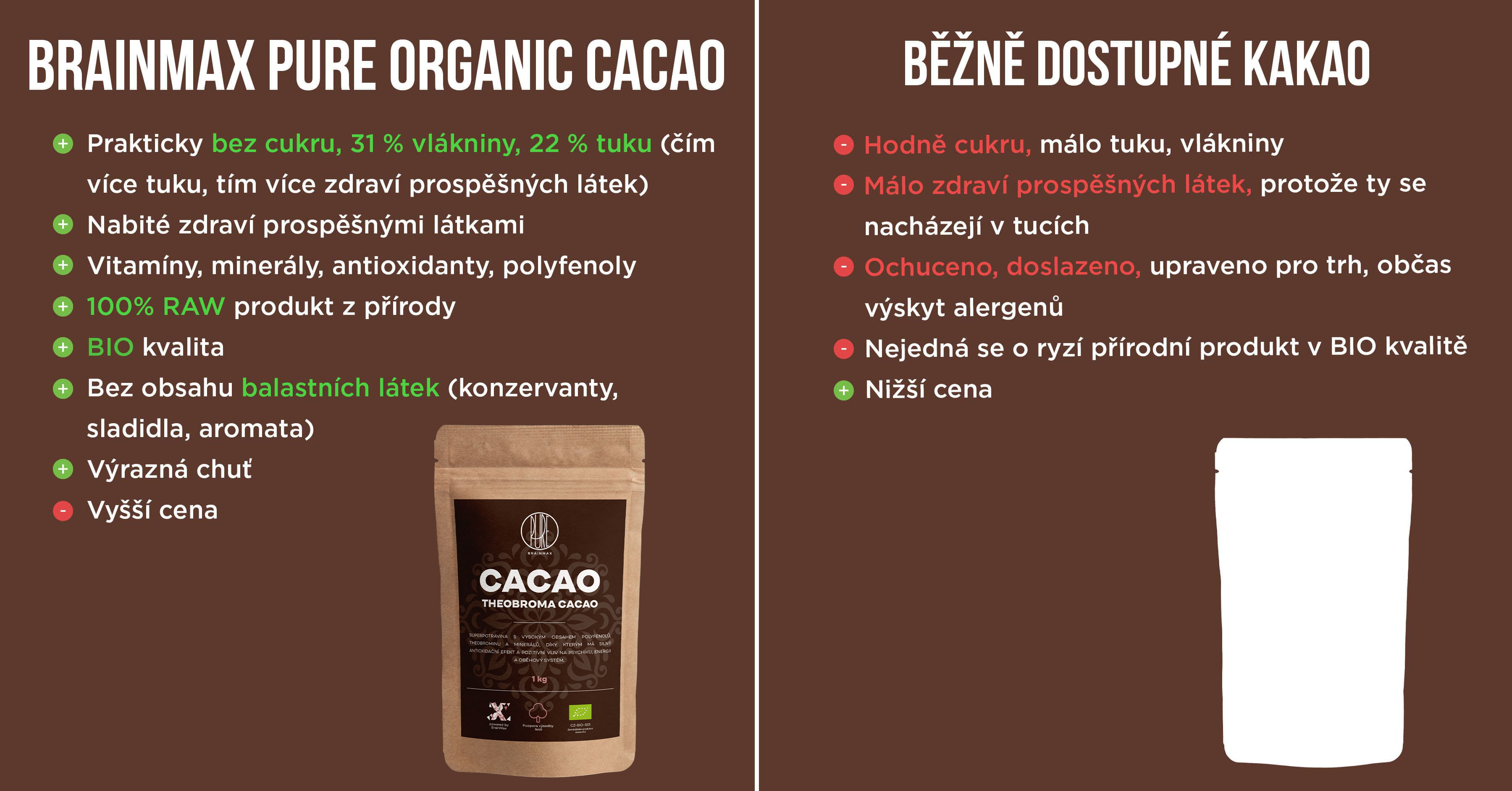 BrainMax Pure Cacao, Bio Kakao z Peru, 500 g Obrázek
