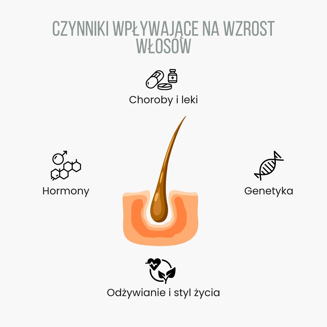 WellMax Sérum pro růst vlasů, 80 ml Obrázek