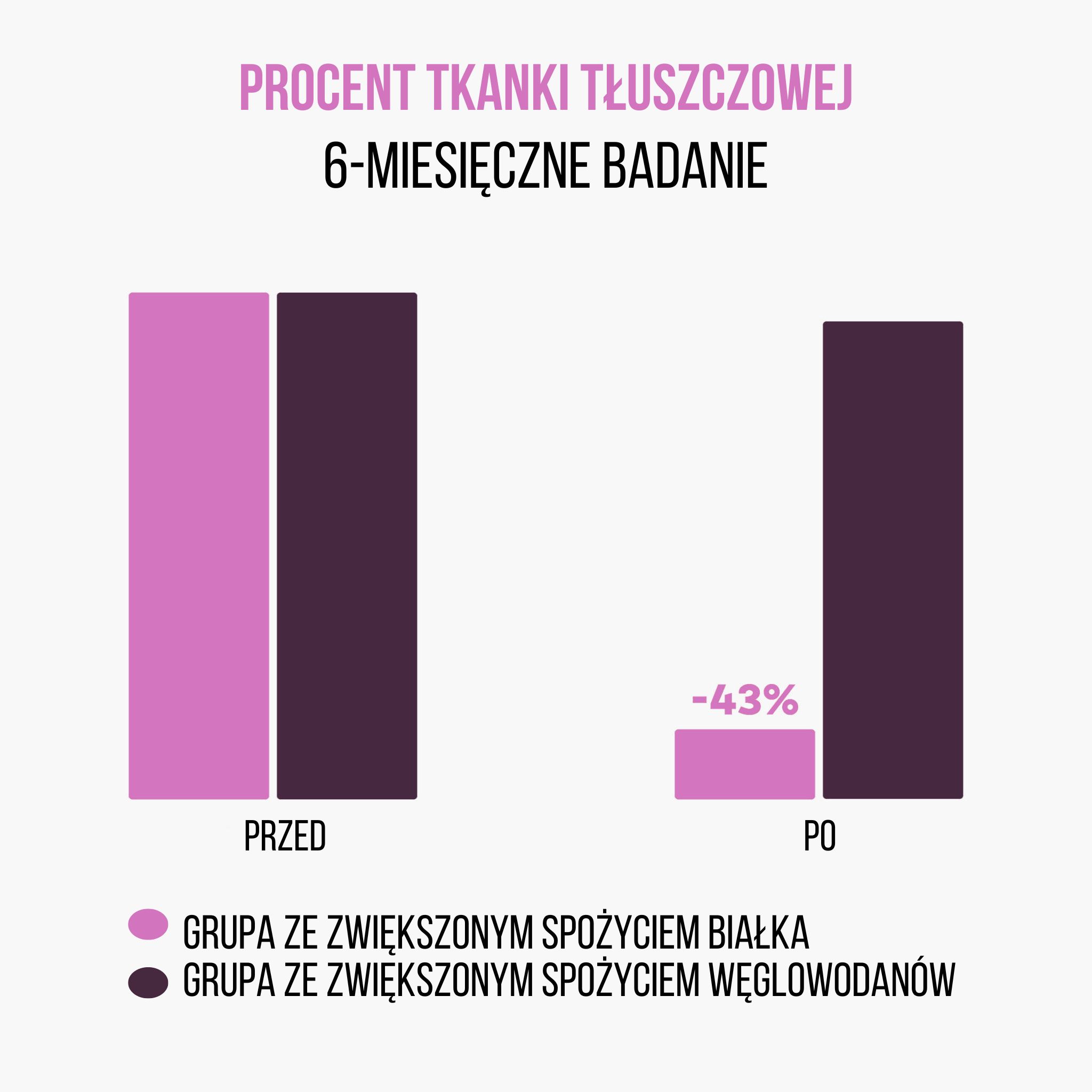 BrainMax Women Beauty Protein, protein pro ženy s kolagenem, keratinem a vitamíny, 35 g, VZOREK Příchuť: Black Cherry Obrázek