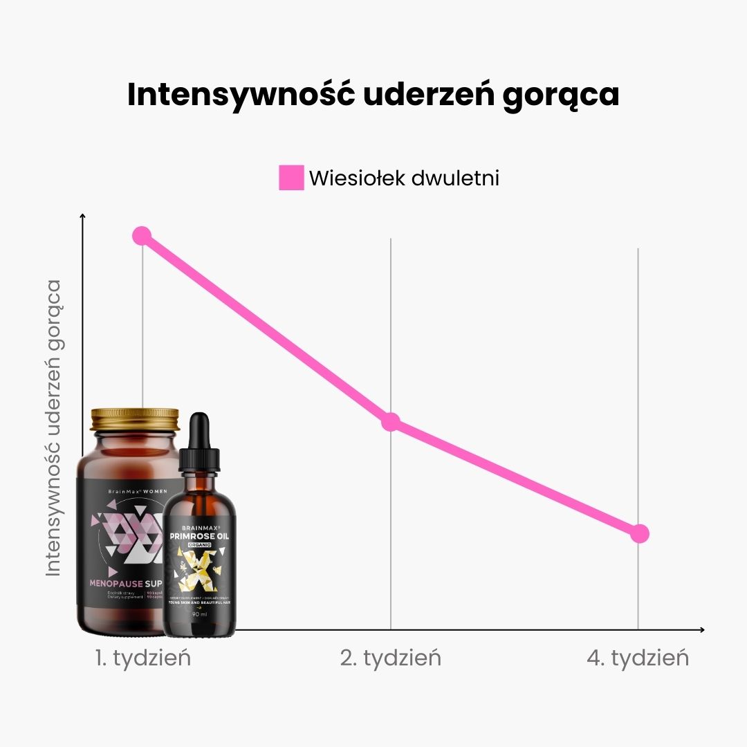 BrainMax Women Menopause Support, podpora při menopauze, 90 rostlinných kapslí Obrázek