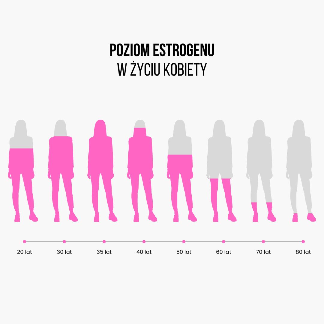 BrainMax Women Menopause Support, podpora při menopauze, 90 rostlinných kapslí Obrázek