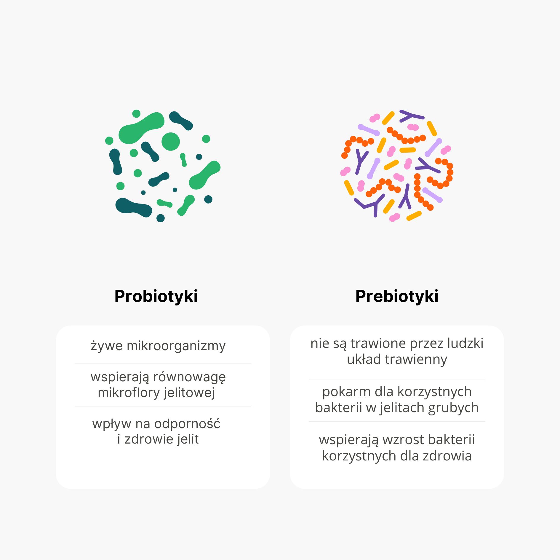 BrainMax Histamine Biotics, Histamin Probiotika, 60 enterosolventních kapslí Obrázek