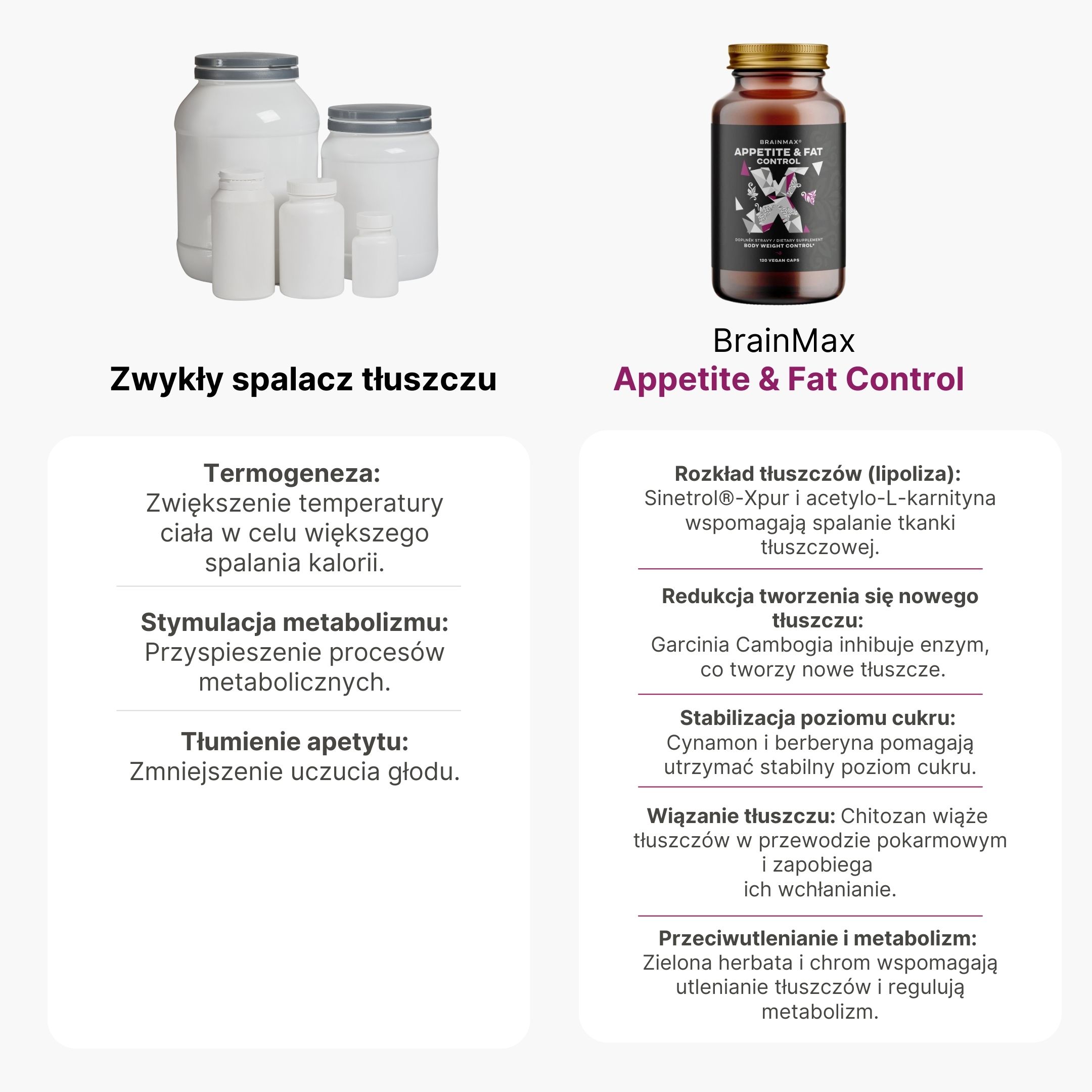 BrainMax Appetite & Fat Control, 120 rostlinných kapslí Obrázek