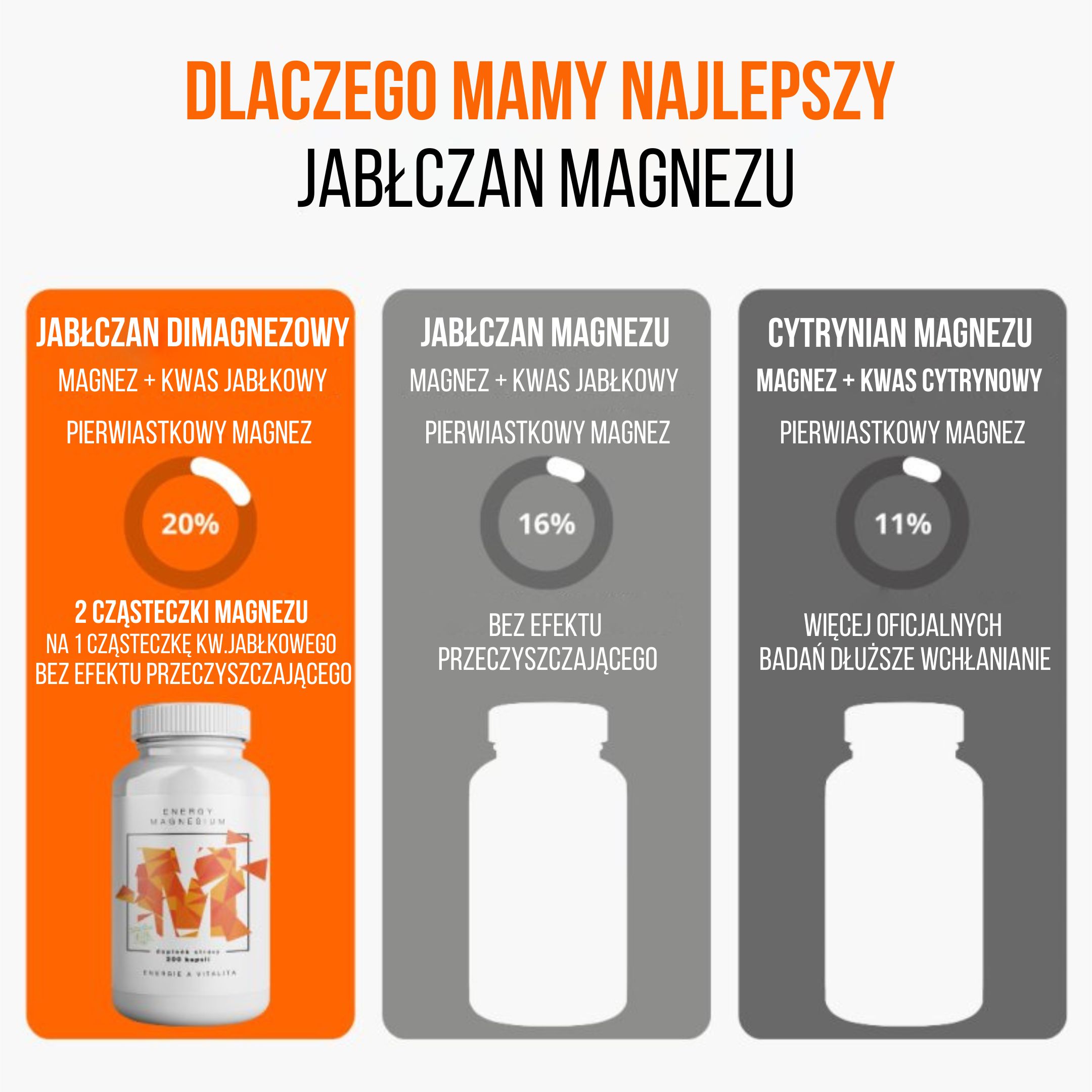 BrainMax Energy Magnesium®, 1000 mg, Hořčík Malát 200 mg, 100 kapslí Obrázek