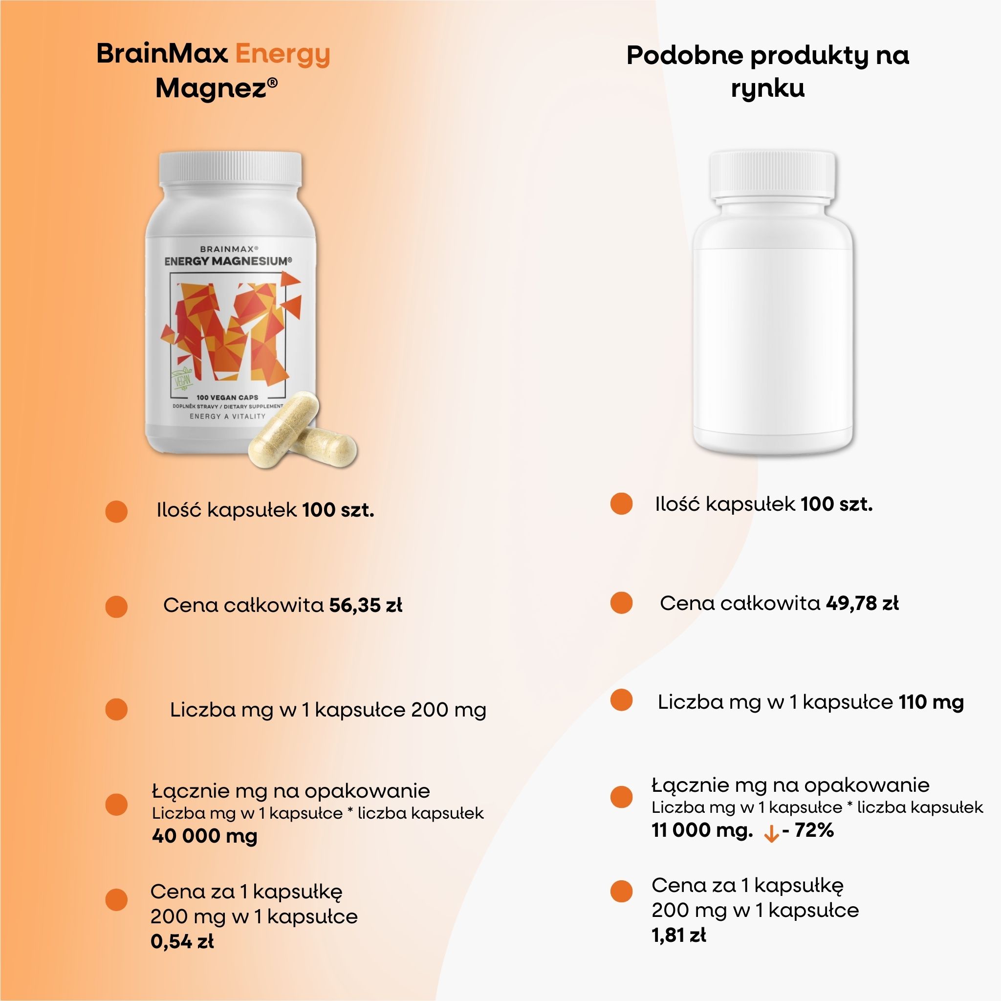BrainMax Energy Magnesium®, 1000 mg, Hořčík Malát 200 mg, 100 kapslí Obrázek