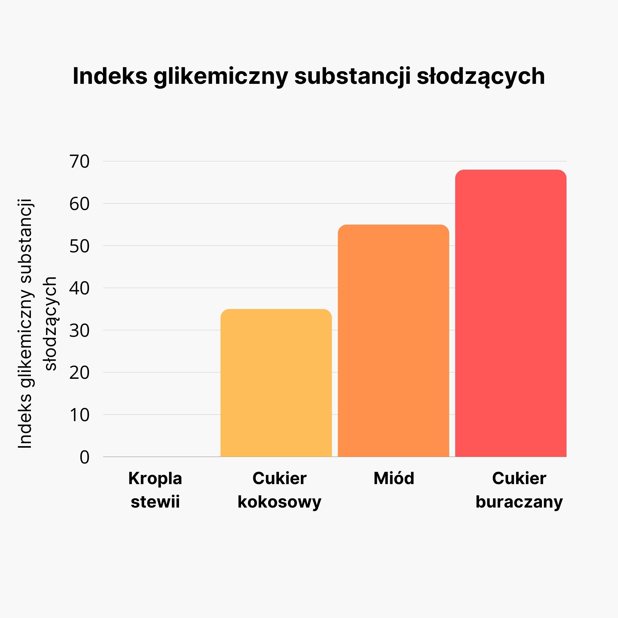 BrainMax Pure Stevia drops, Stévie kapky, různé druhy, 50 ml Příchuť: Máta Obrázek
