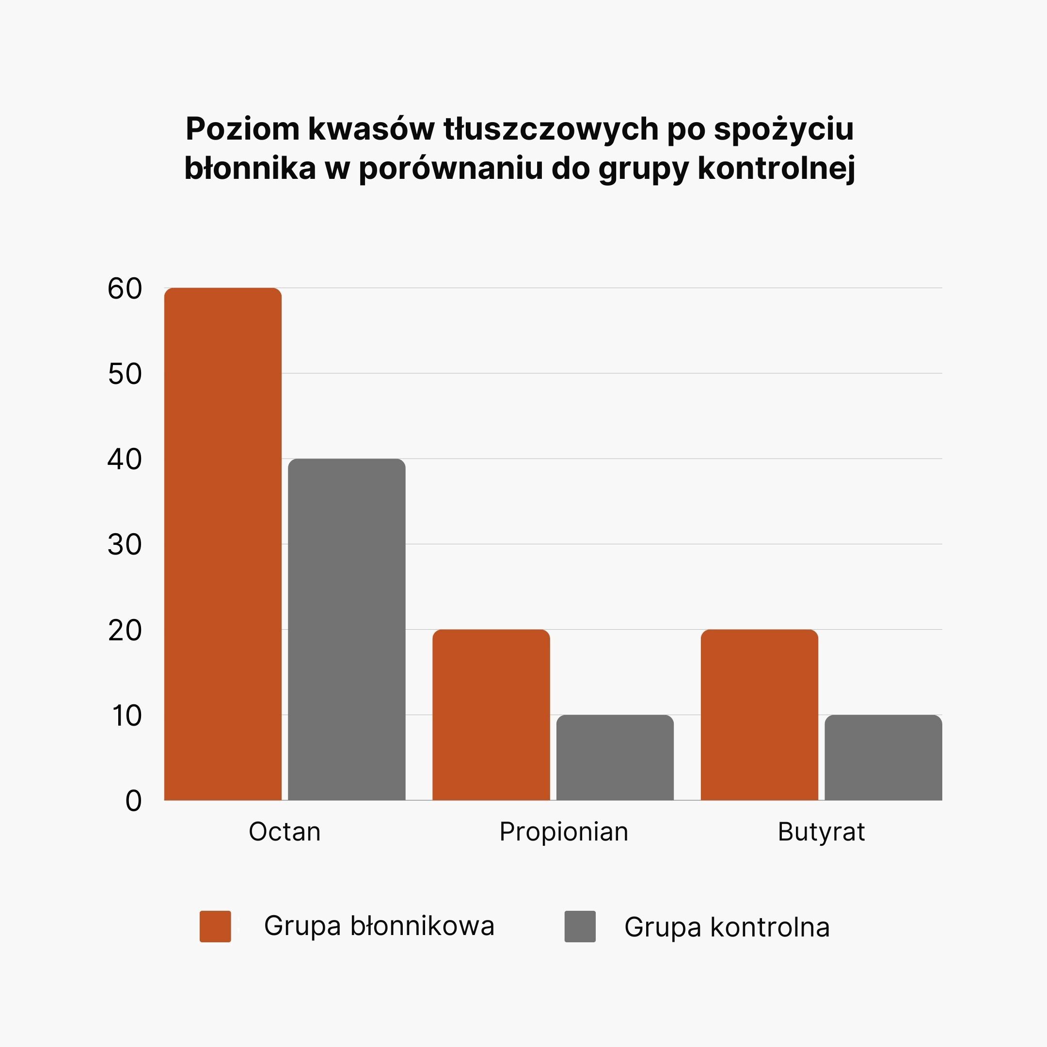 BrainMax Prebiotic Complex, prebiotická směs, BIO, 100 rostlinných kapslí Obrázek
