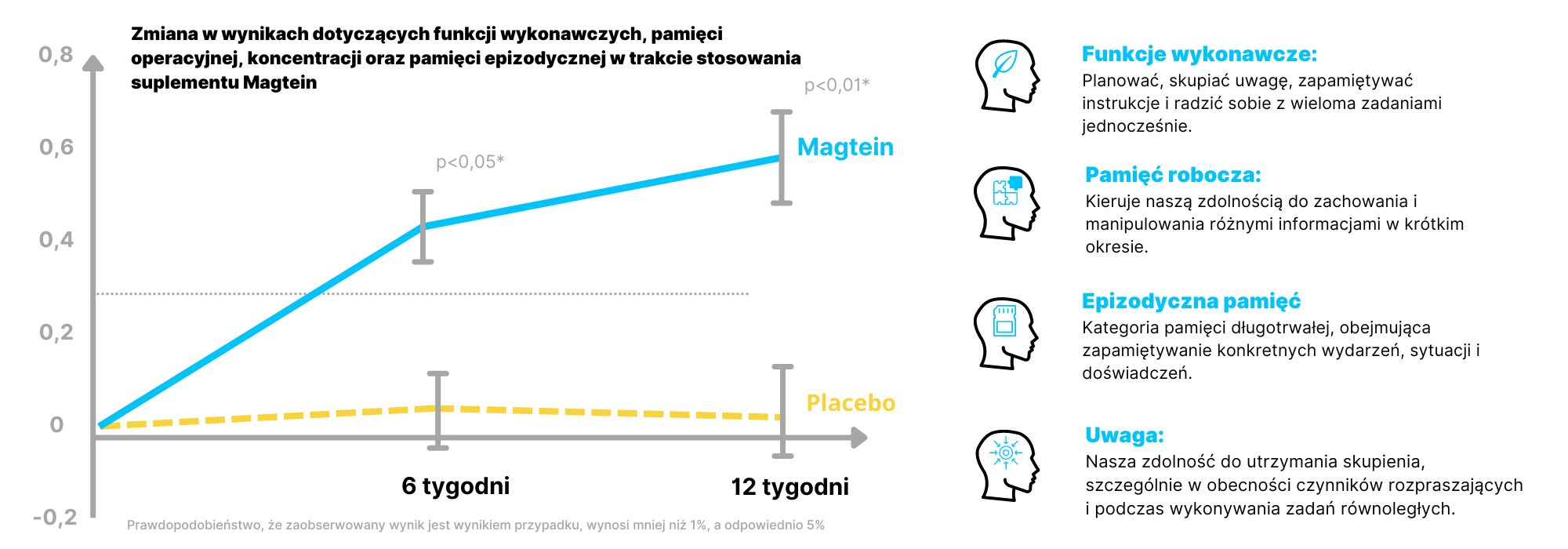 BrainMax Magtein®, Hořčík L-Treonát, 90 rostlinných kapslí Obrázek
