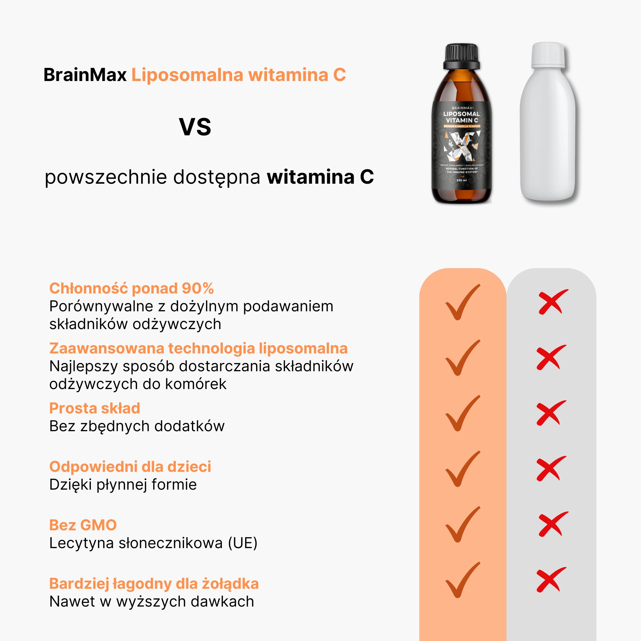 BrainMax Liquid Liposomal Vitamin C, Lipozomální Vitamín C, 250 ml Obrázek