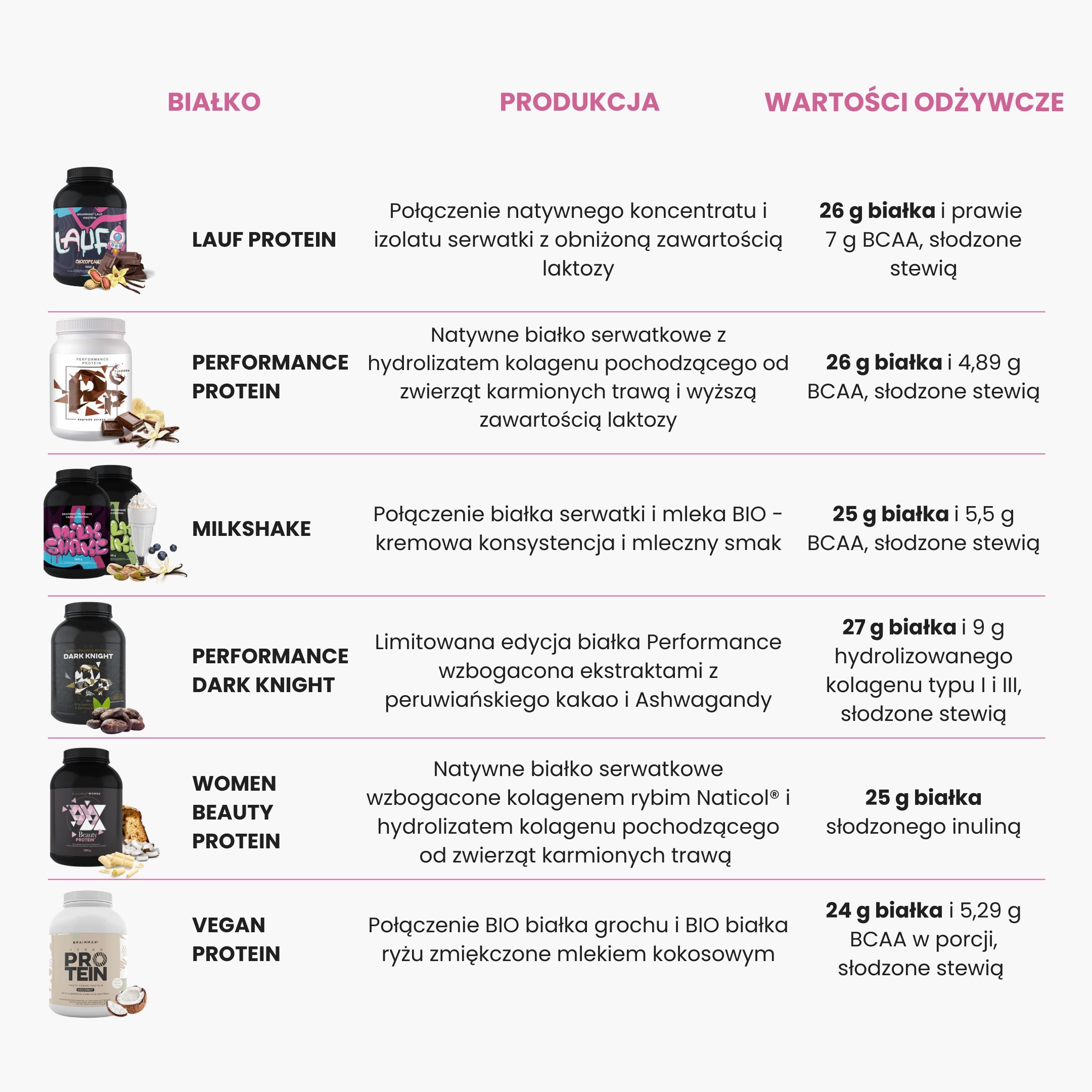 BrainMax Performance Protein, nativní syrovátkový protein, slaný karamel Hmotnost: 1000 g Obrázek