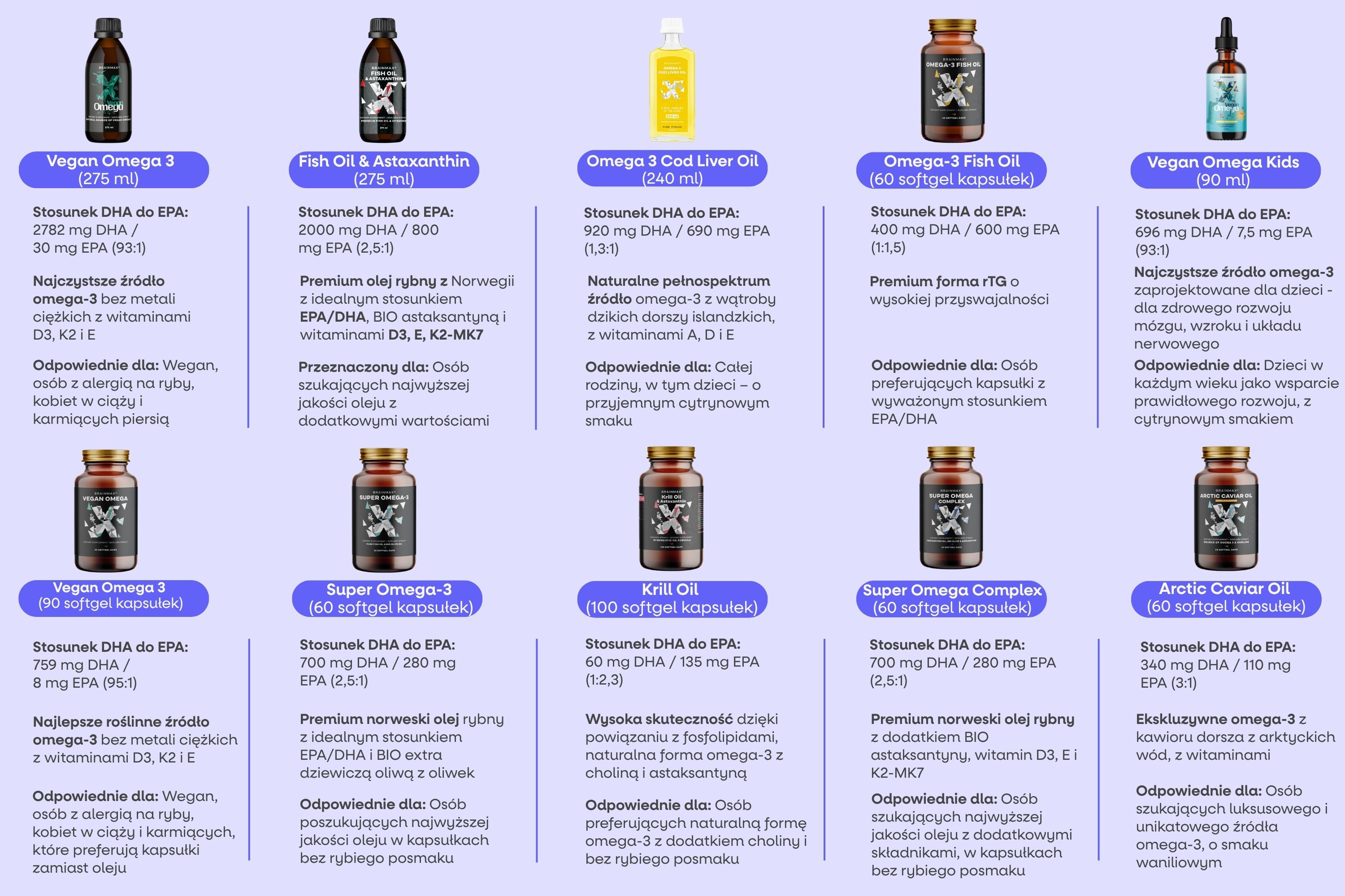 BrainMax Fish Oil & Astaxanthin, Super Omega 3, 275 ml Obrázek