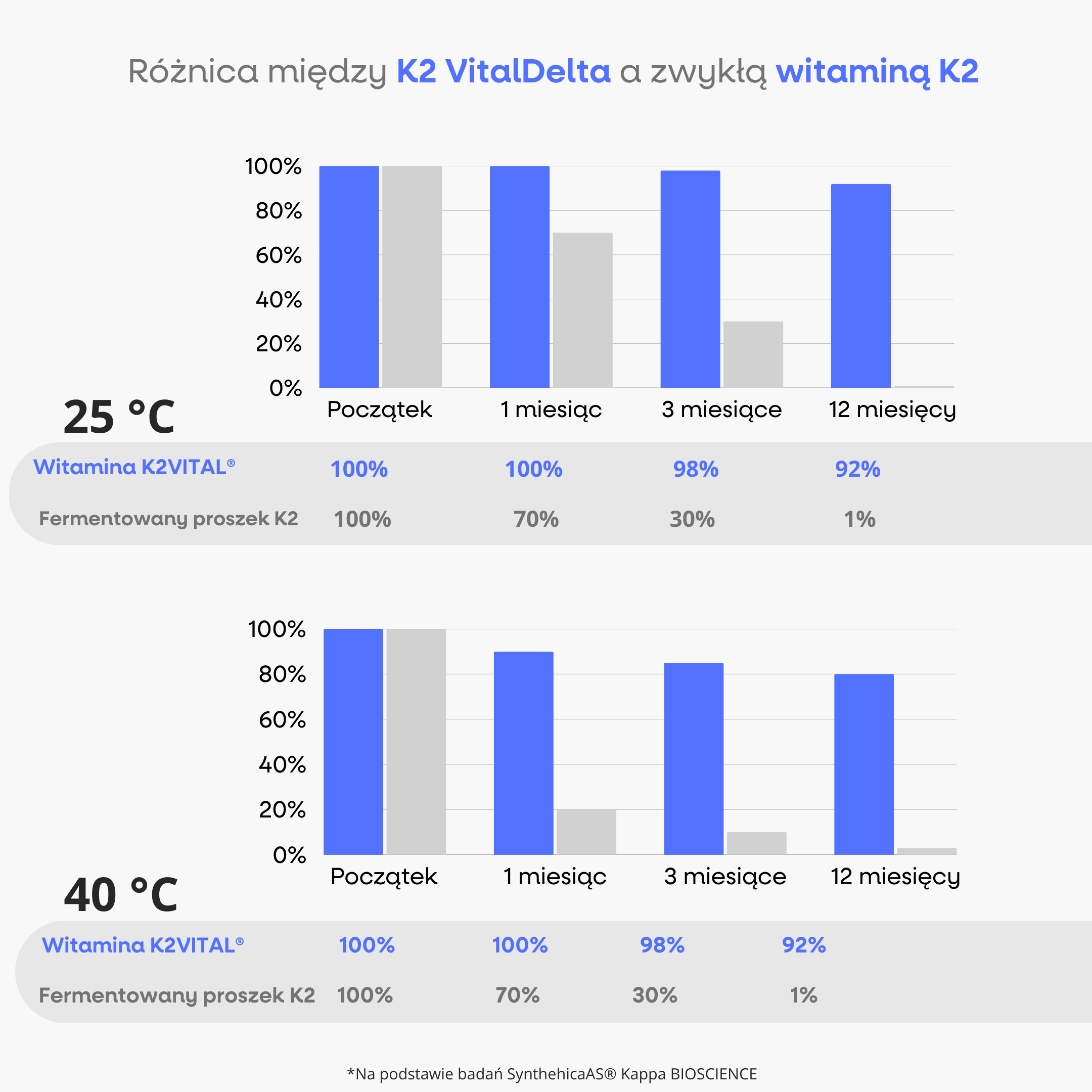 BrainMax ACDKZINC, 90 rostlinných kapslí Obrázek