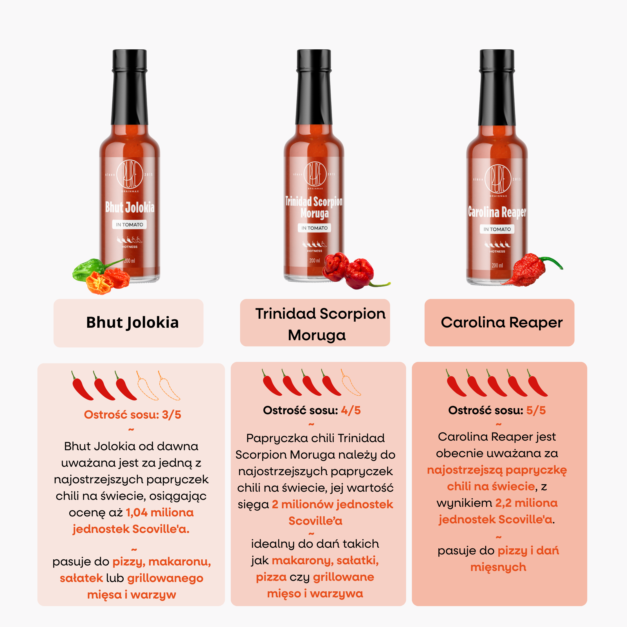 BrainMax Pure® Carolina Reaper w soku pomidorowym, 200 ml (zdjęcie 5)