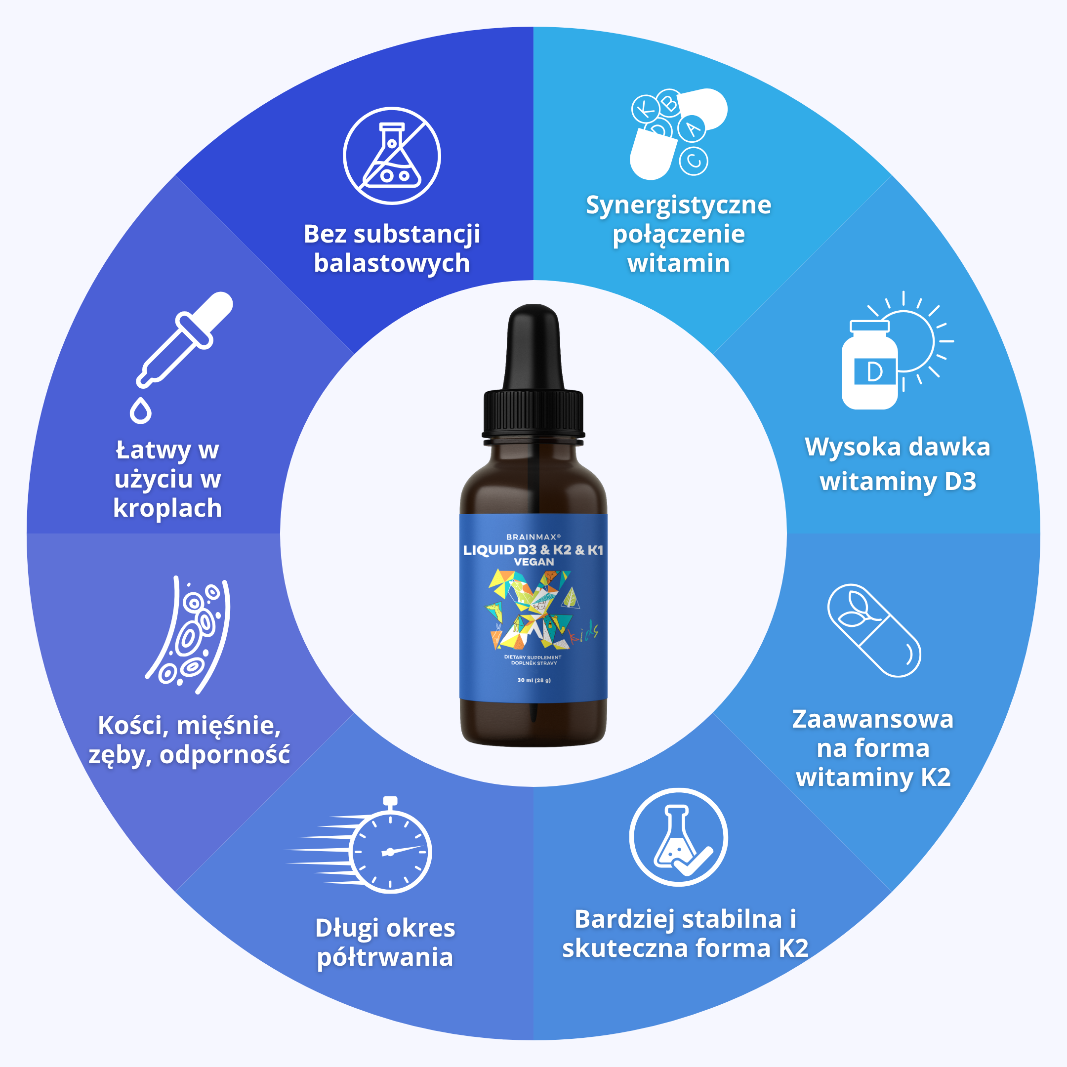 BrainMax Wegański płyn D3 & K2 & K1, 30 ml (zdjęcie 3)