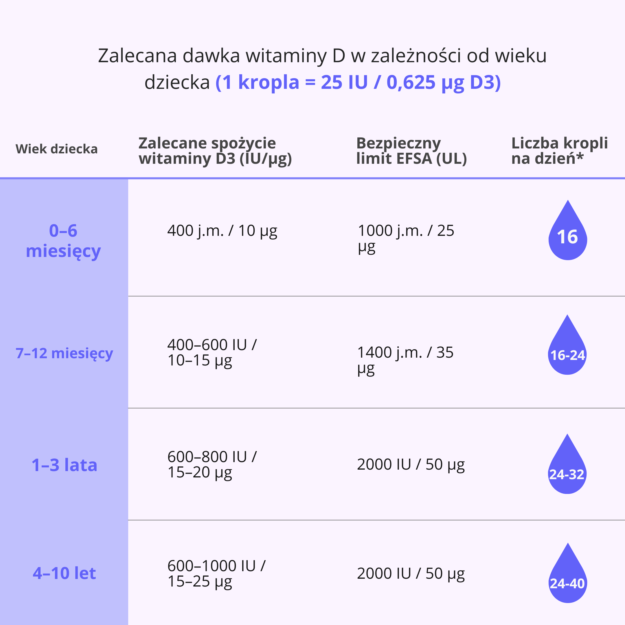 BrainMax Wegański płyn D3 & K2 & K1, 30 ml (zdjęcie 5)