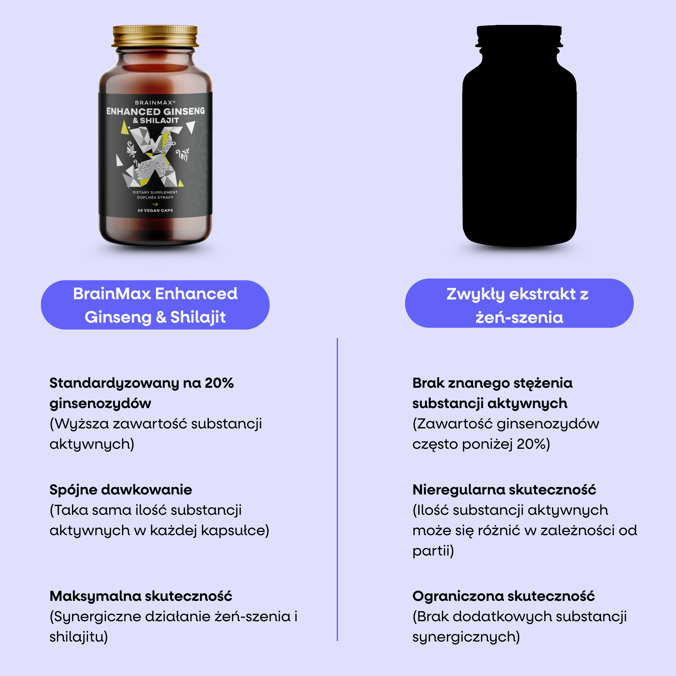 BrainMax Enhanced Ginseng & Shilajit, 60 kapsułek roślinnych (zdjęcie 3)