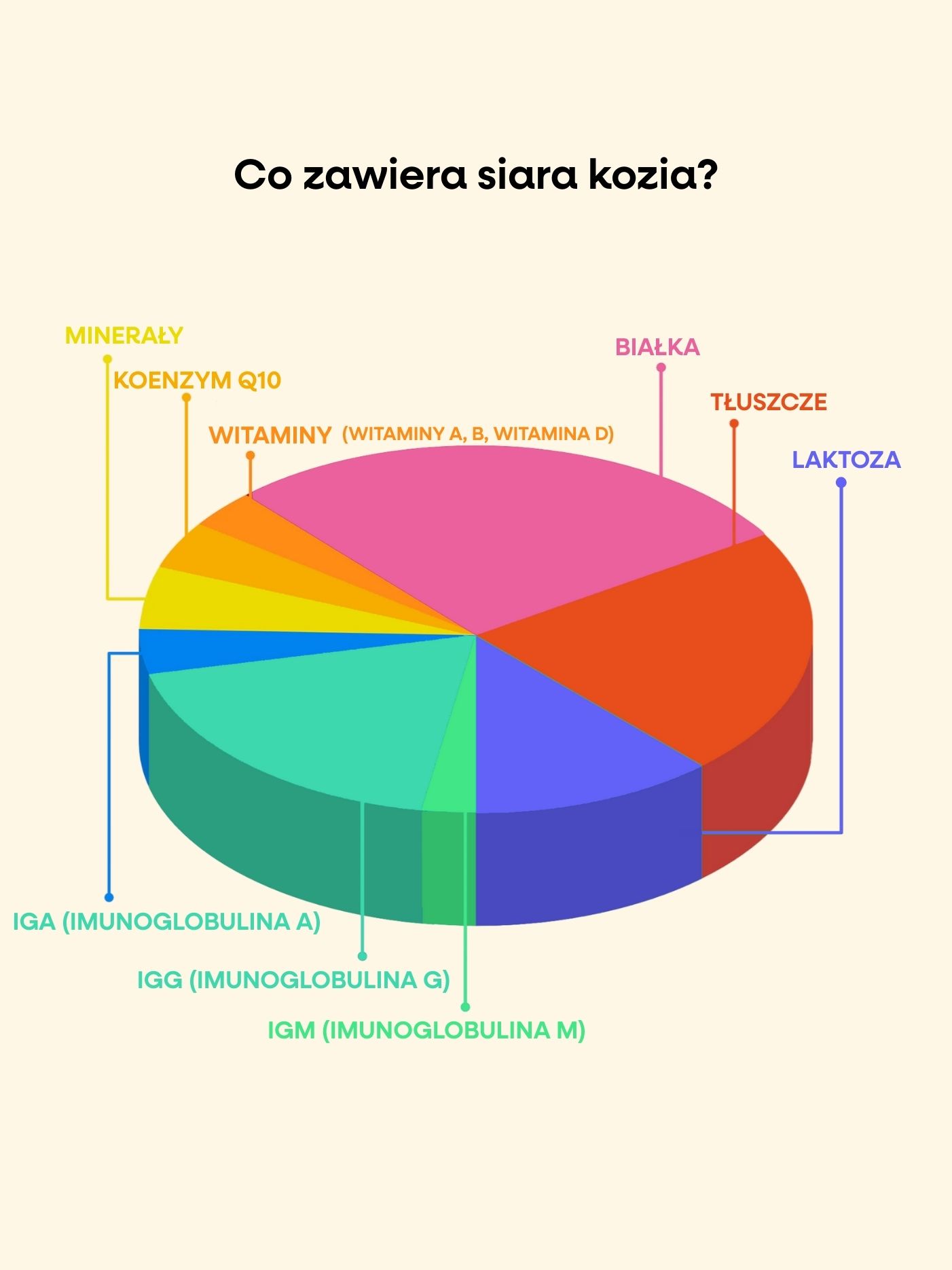 BrainMax KIDS Siara kozia, 60 kapsułek roślinnych (zdjęcie 4)
