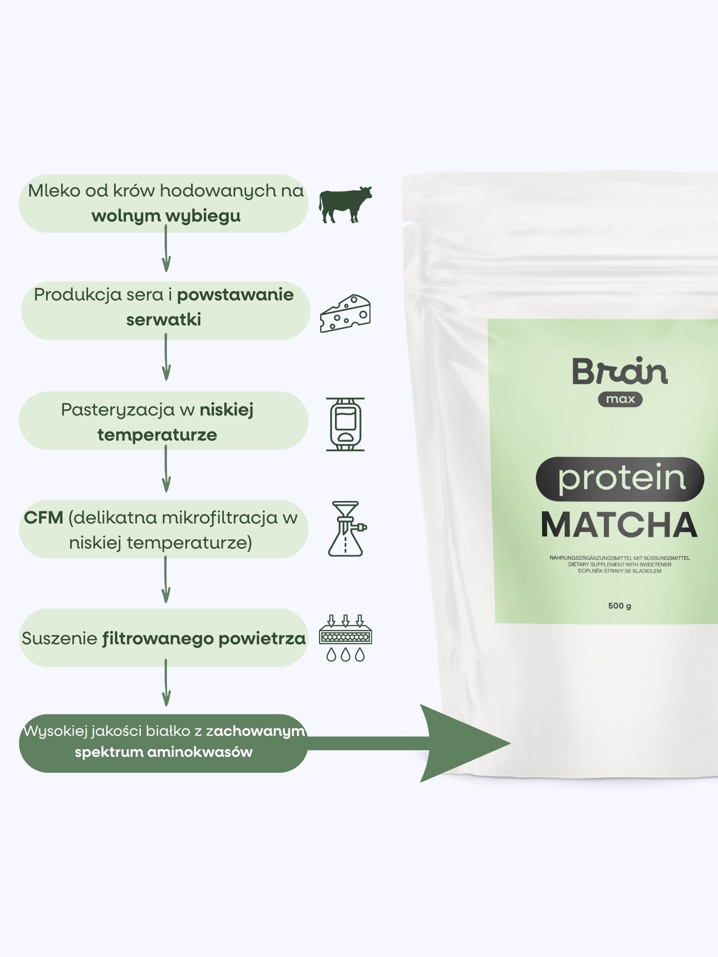BrainMax Matcha Protein, 500 g (zdjęcie 3)