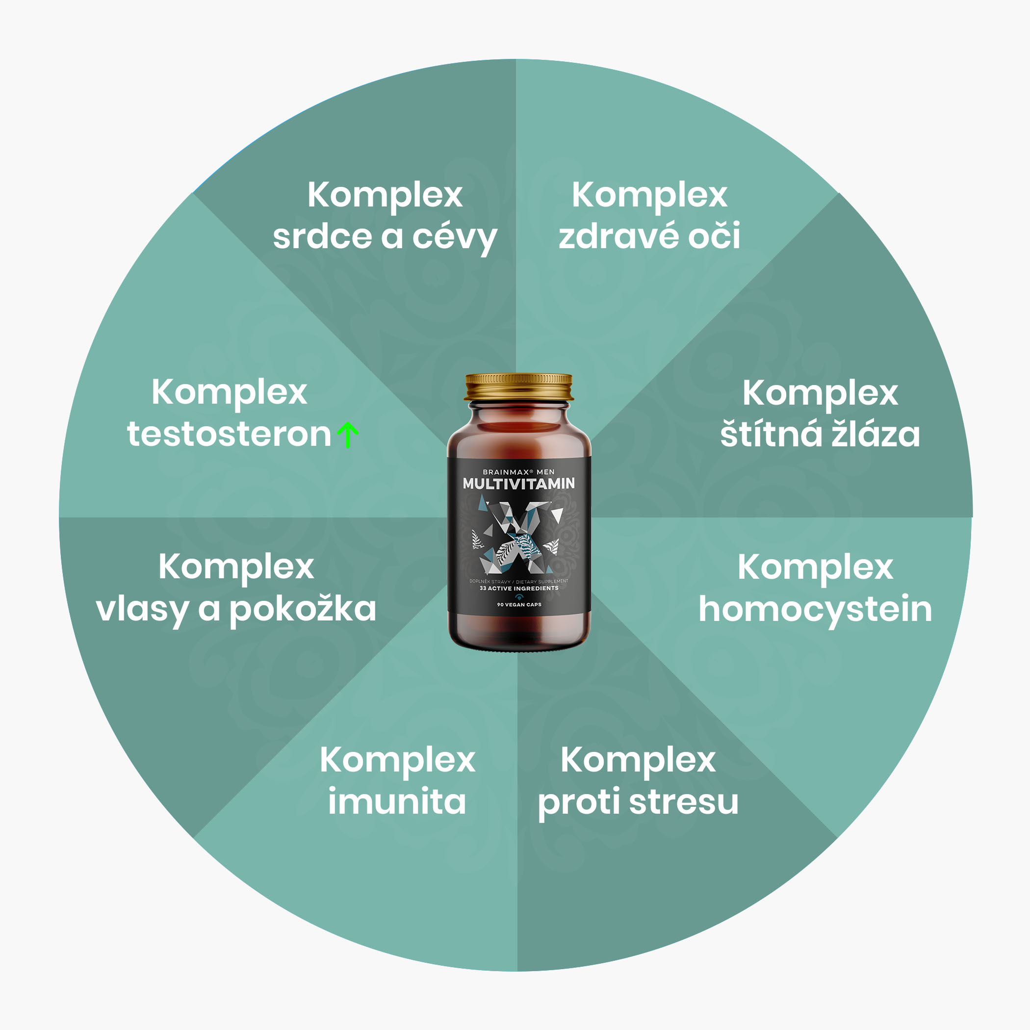 BrainMax Men Multivitamin, multivitamín pro muže, 90 rostlinných kapslí (zdjęcie 5)