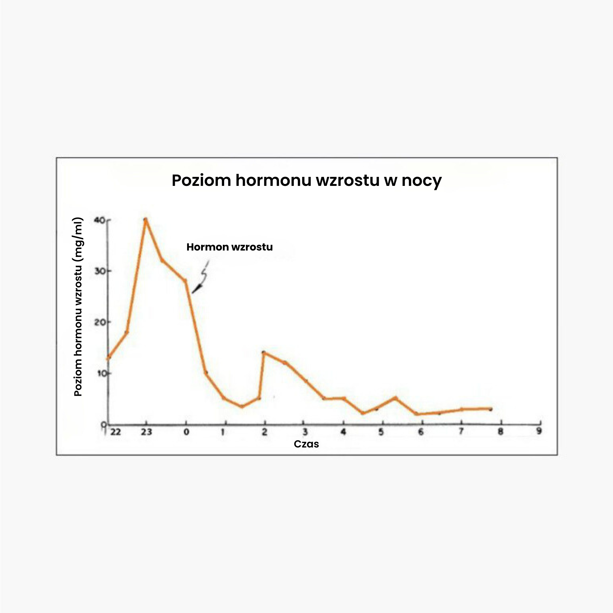 BrainMax Sleep Faster, 450 g Obrázek