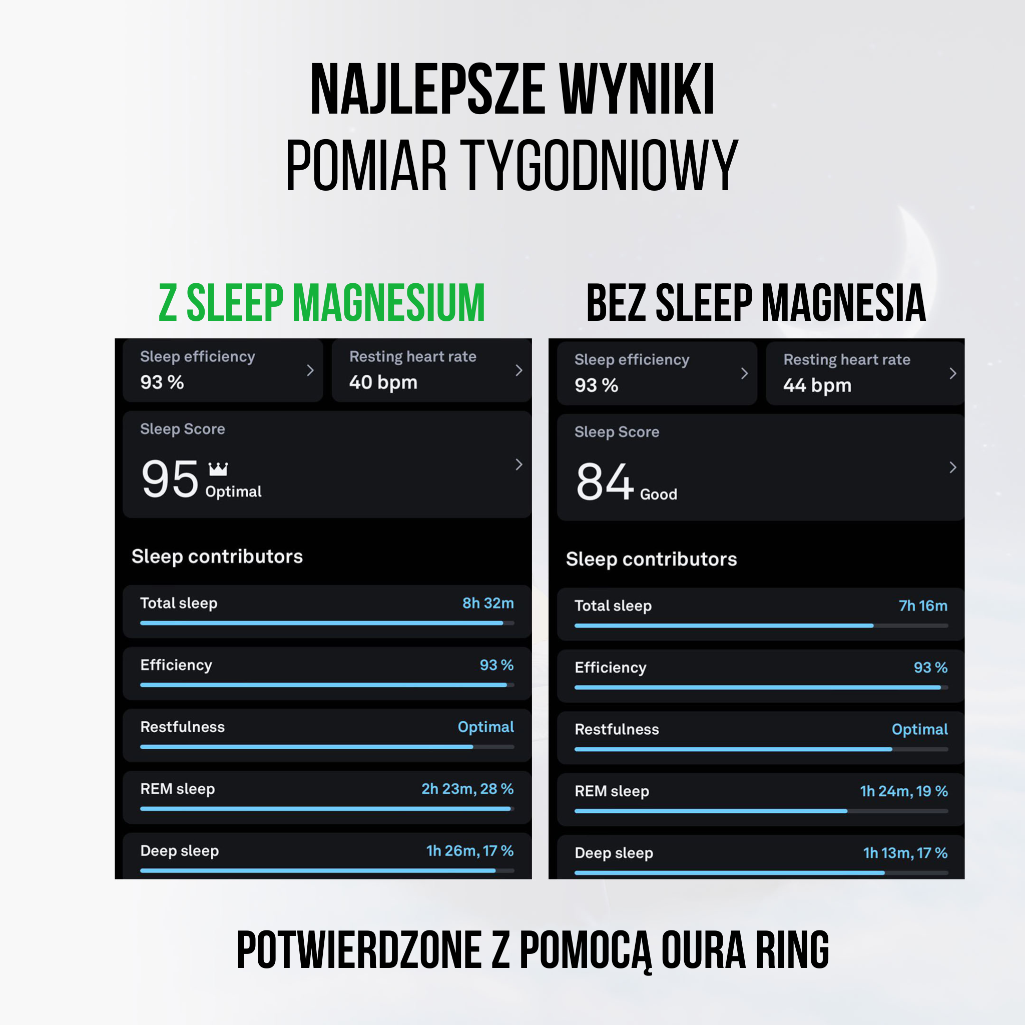 BrainMax Sleep Faster, 450 g Obrázek