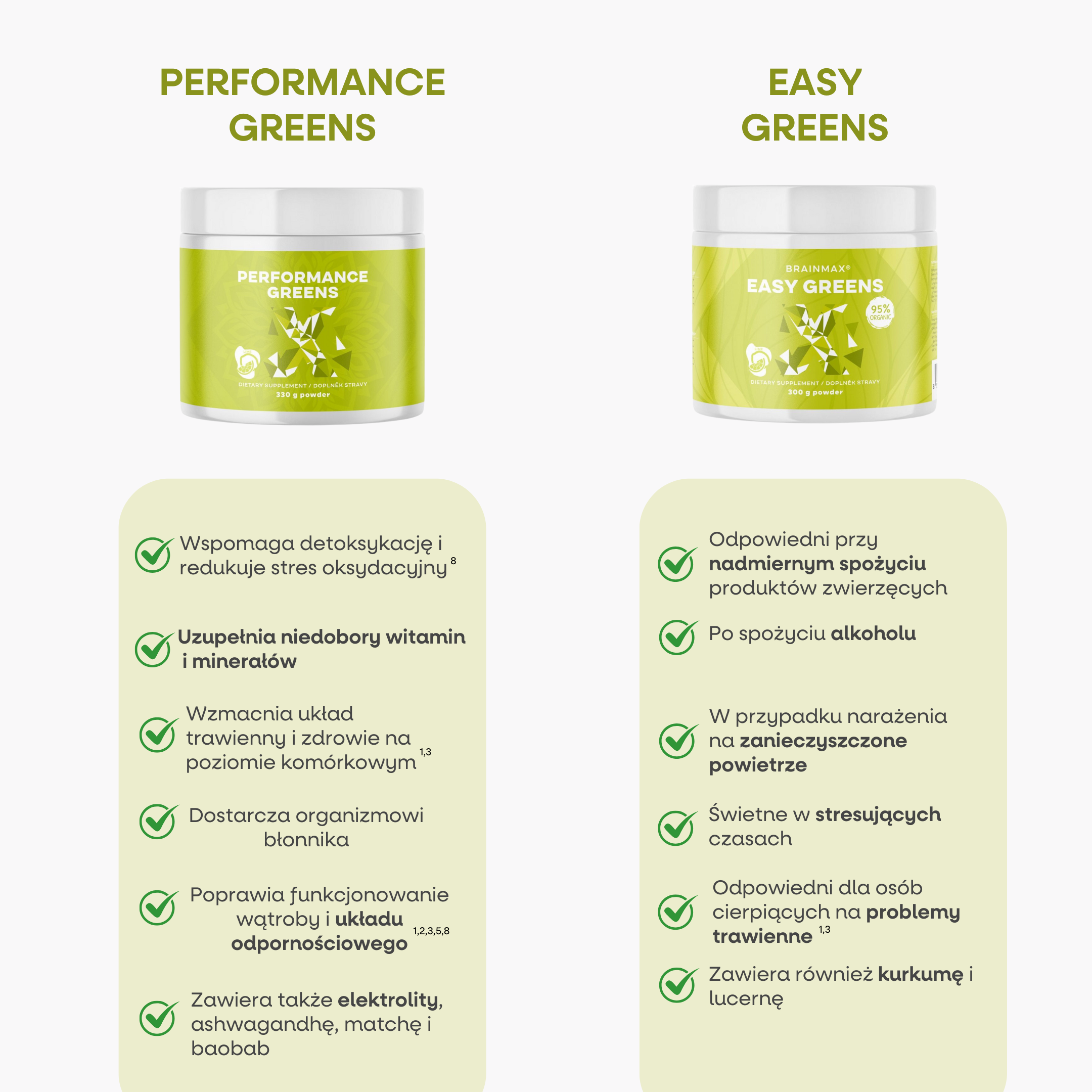 BrainMax Performance Greens, 330 g Obrázek