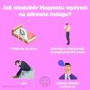 nedostatek magnesia infografika brainmarket PL