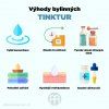 vyhody byl tinktur infografika brainmarket cz