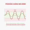 (Polština) Hladina krevniho cukru