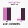 Zensky protein studie
