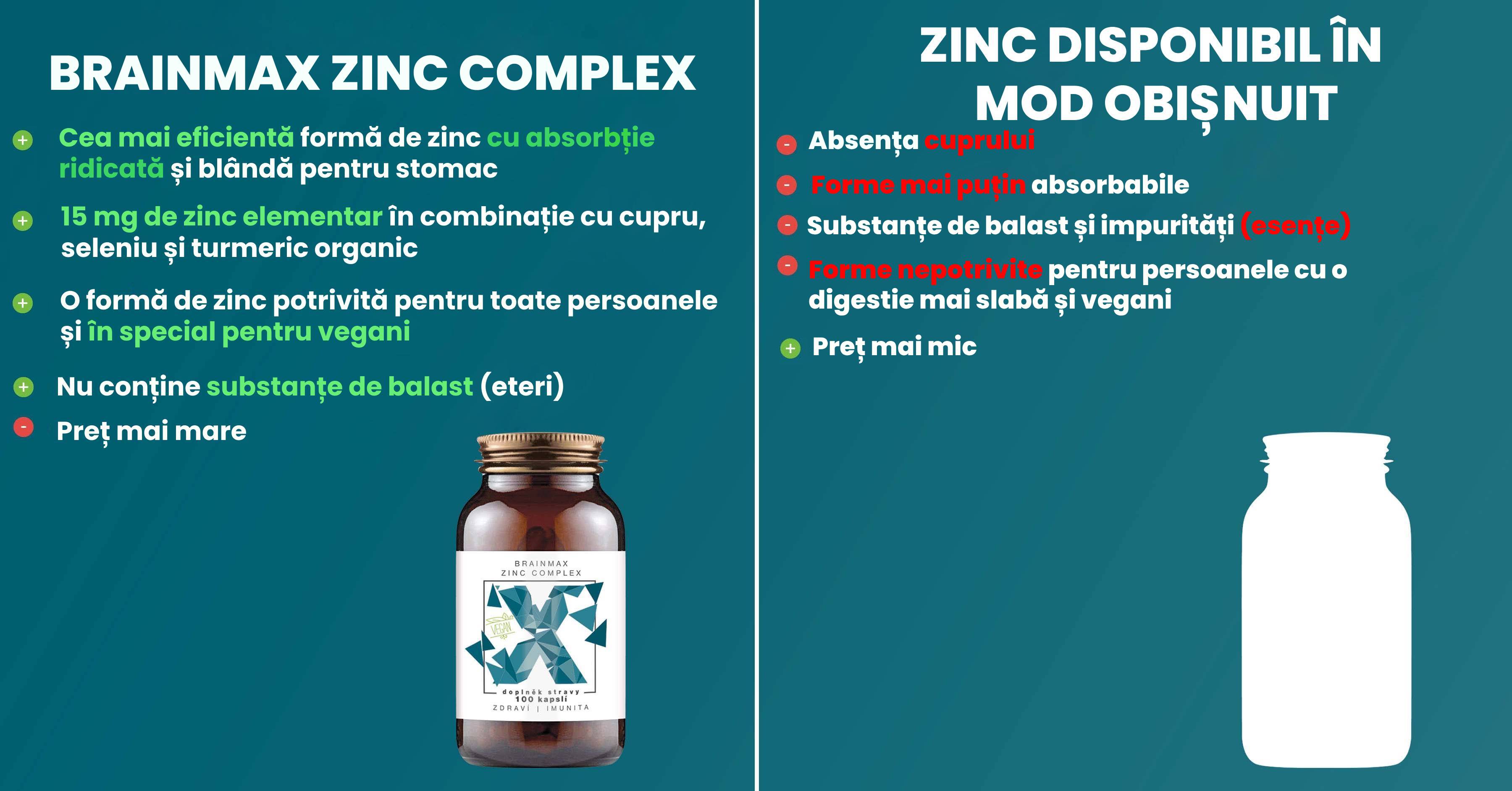 Brainmax zinc complex masa brainmarket cz