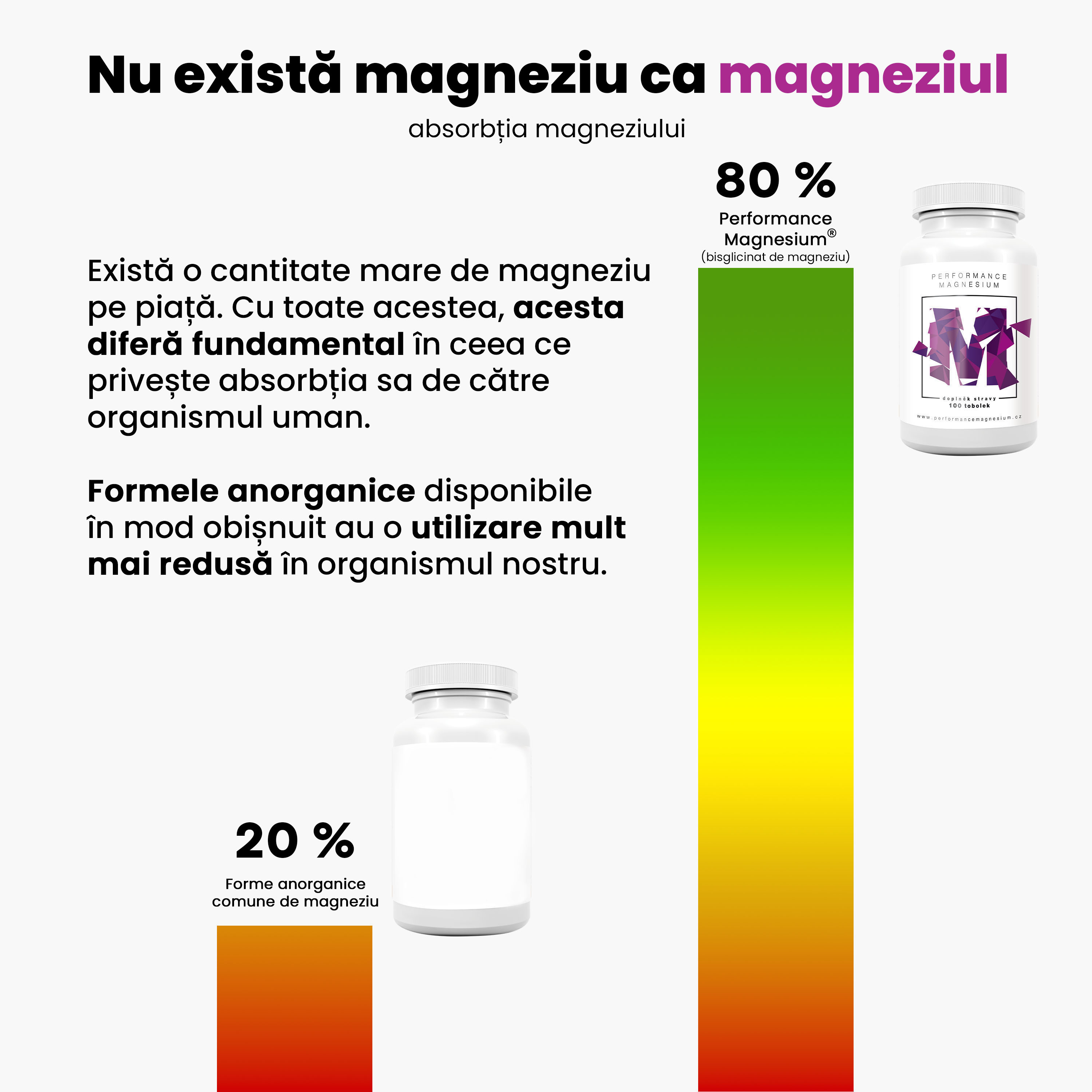 putina comparatie