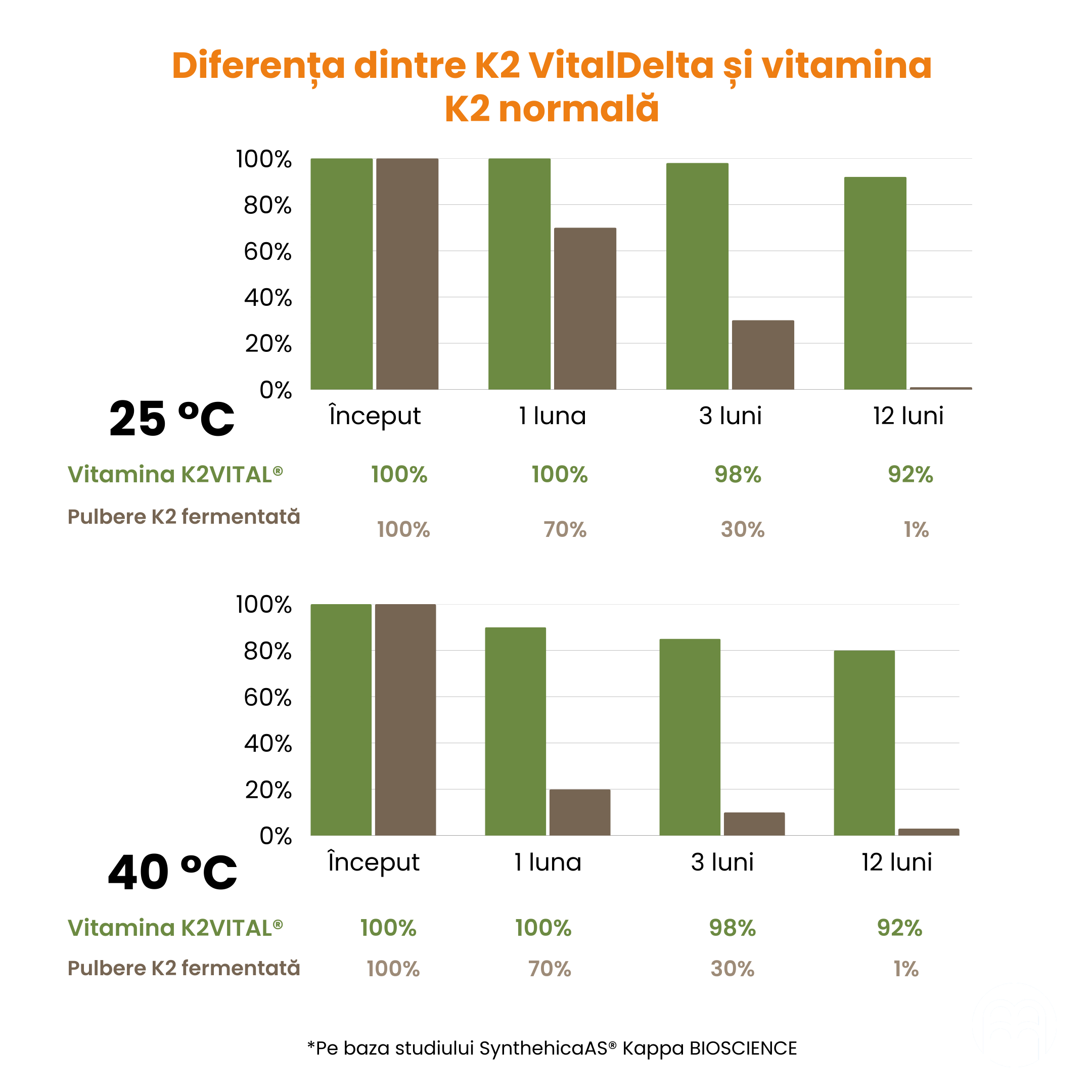 (Rumunština) (Chorvatština) (Čeština) Vitamín K2 MK-7 s oxidem hořečnatým