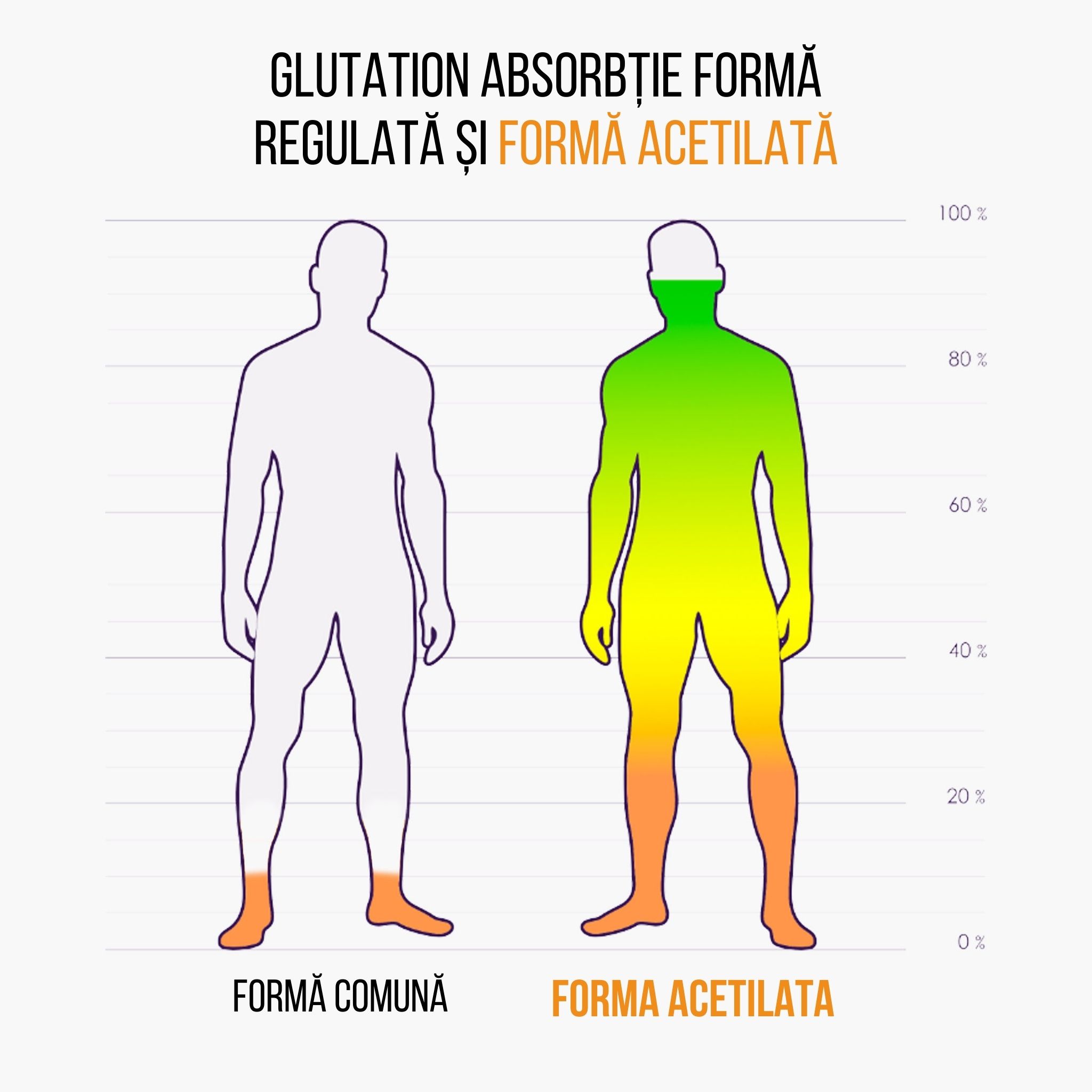 (Rumunština) Glutathion