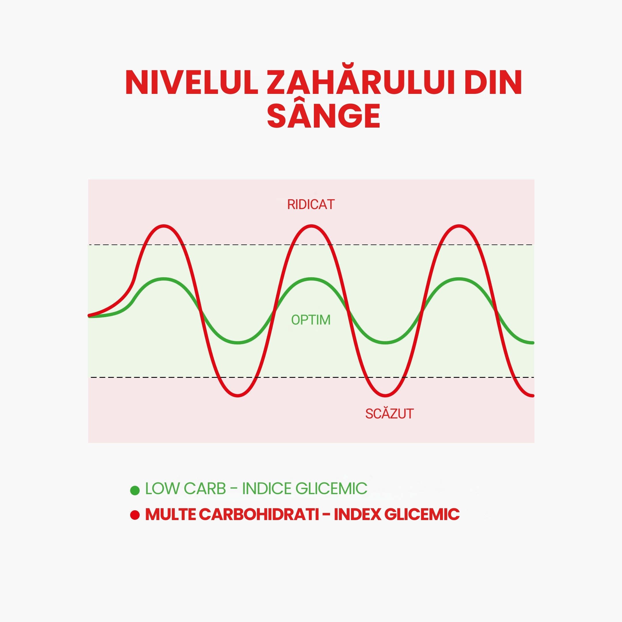 (Rumunština) Hladina krevniho cukru