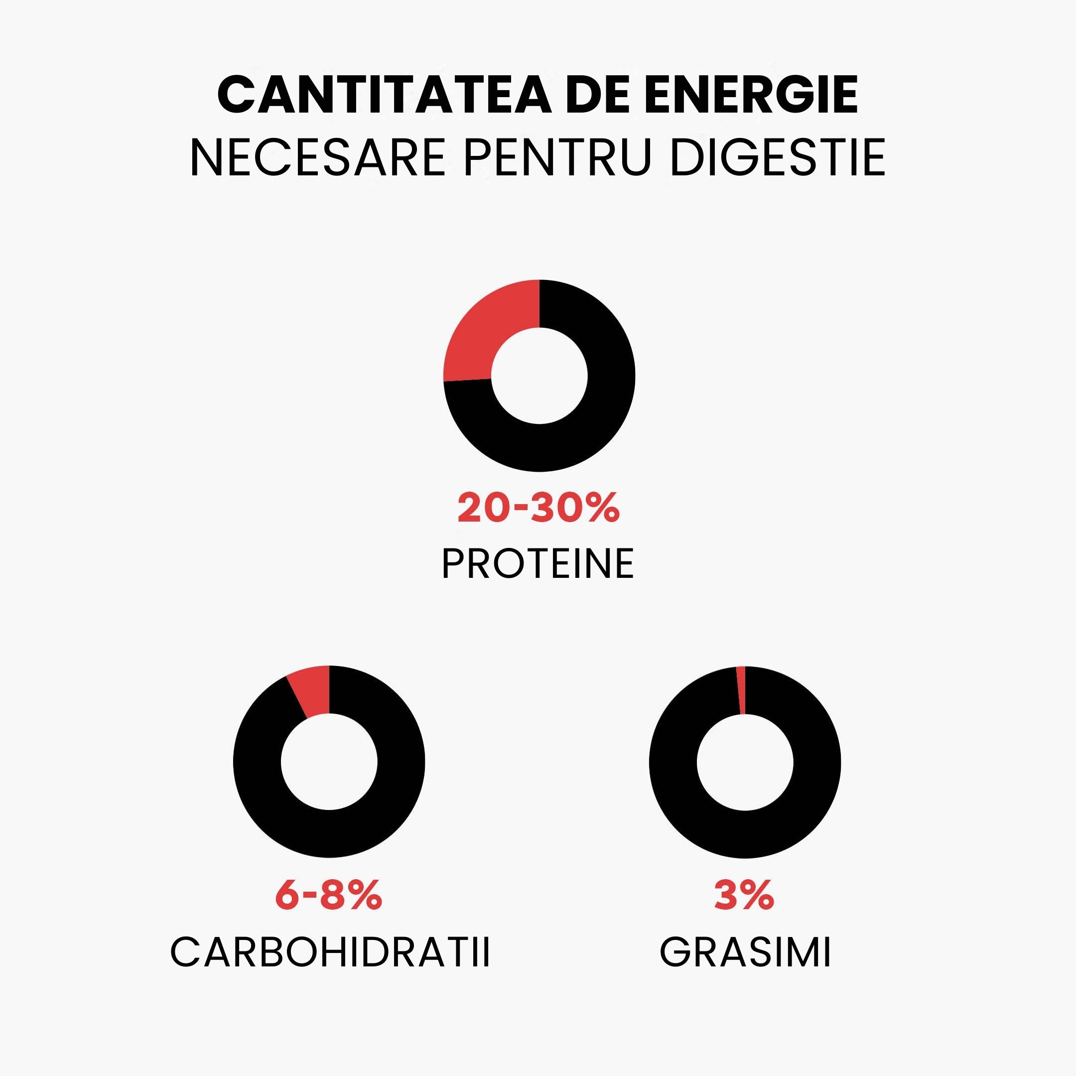 (Rumunština) Mnozstvi energie