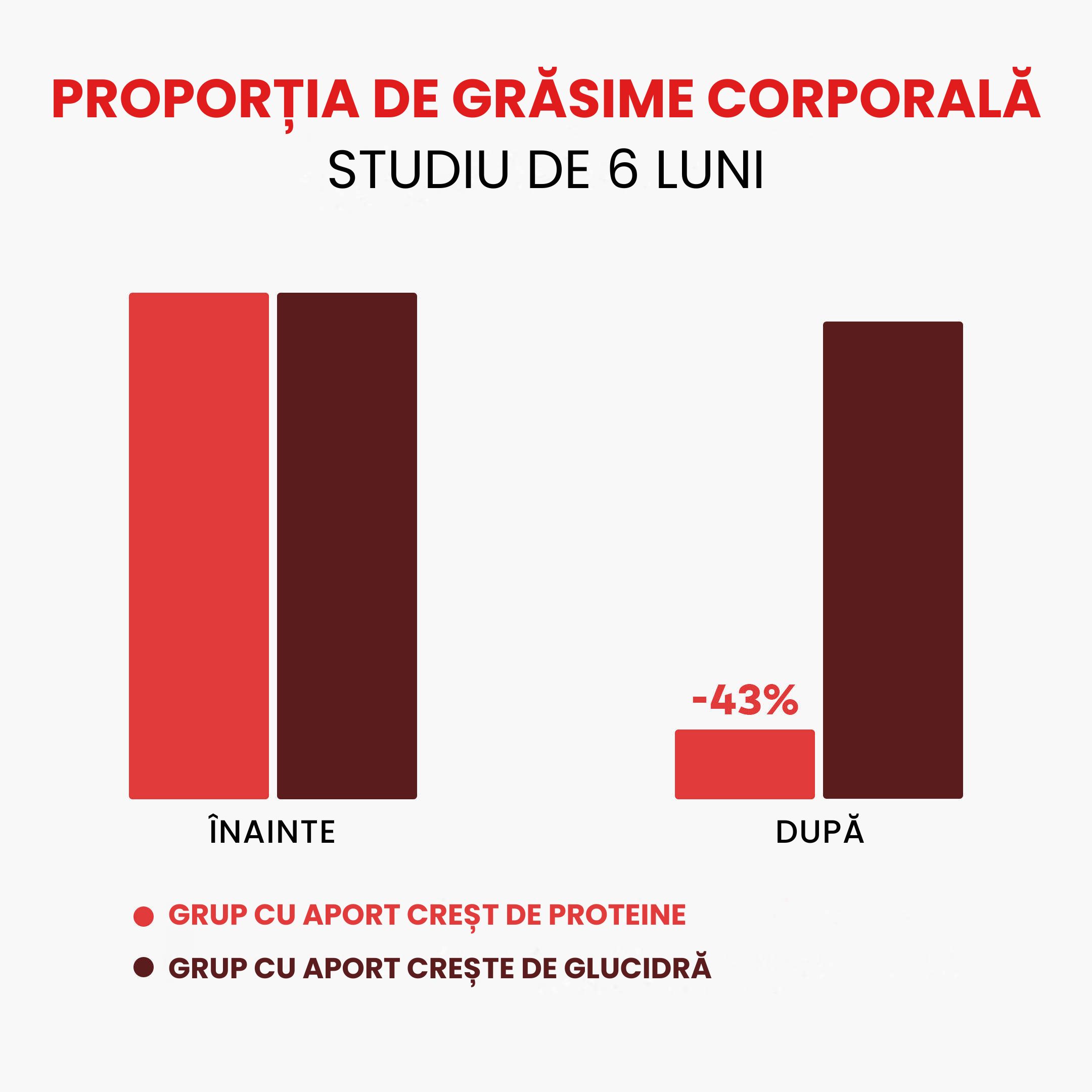 (Rumunština) Podil telesneho tuku