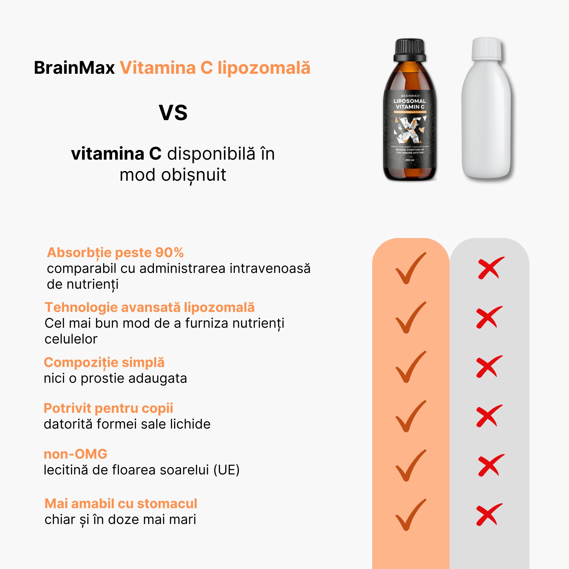 srovnaniLipozomální vitamín C