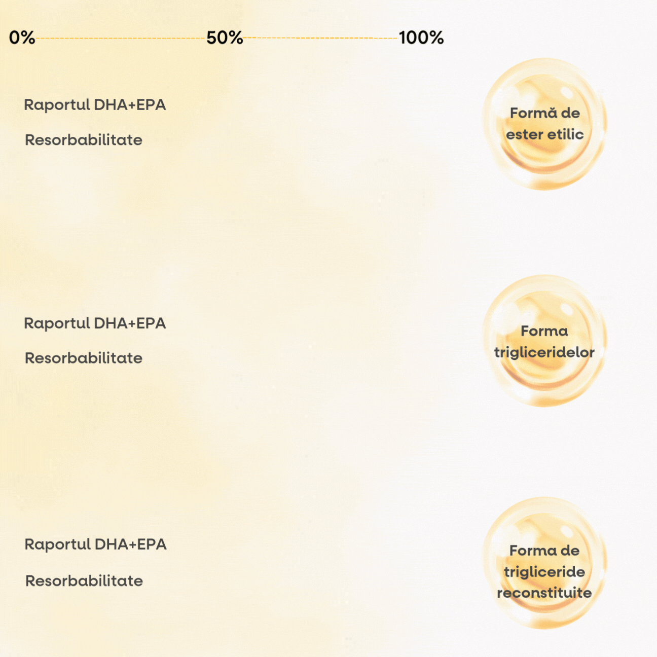 BrainMax Omega-3 Fish Oil