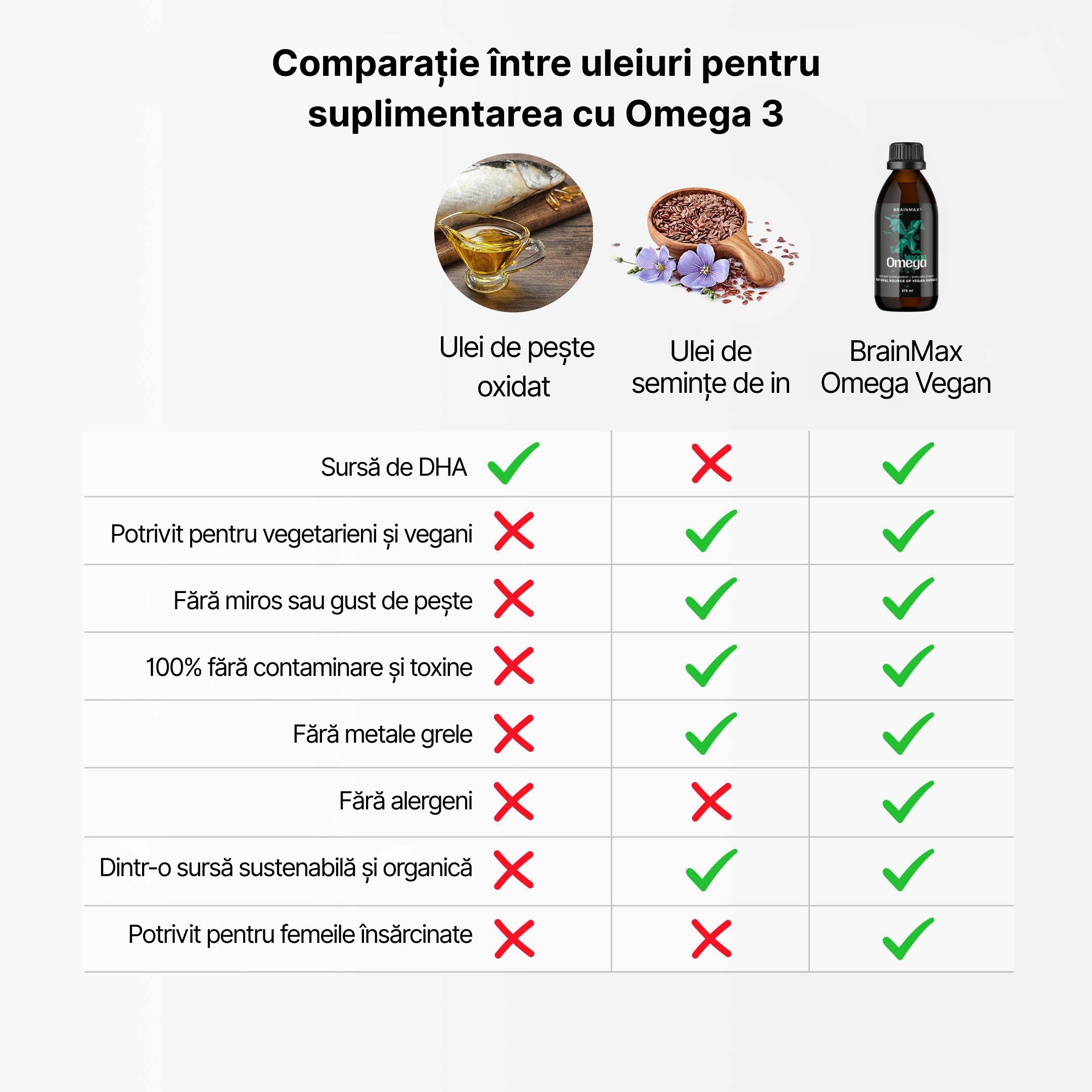 brainmax vegan omega produkt infografika uprava2