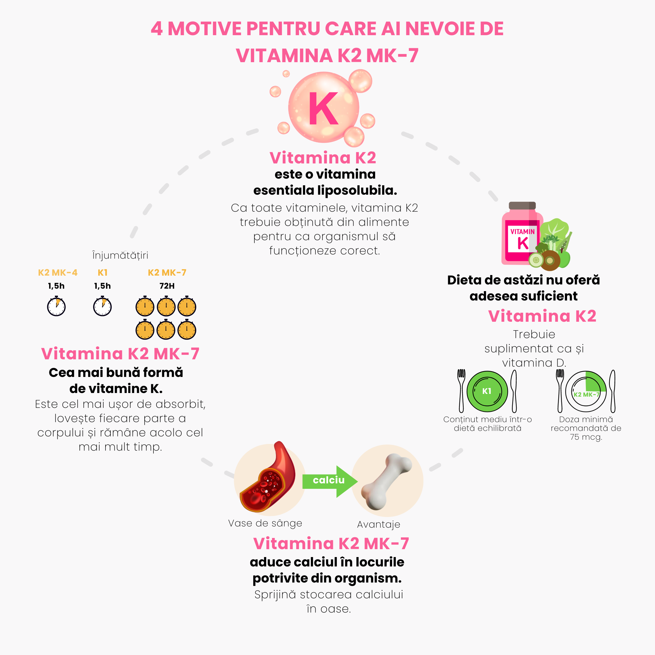 duvody proc uzivat vitamin K2 MK-7_inforgafika_cz