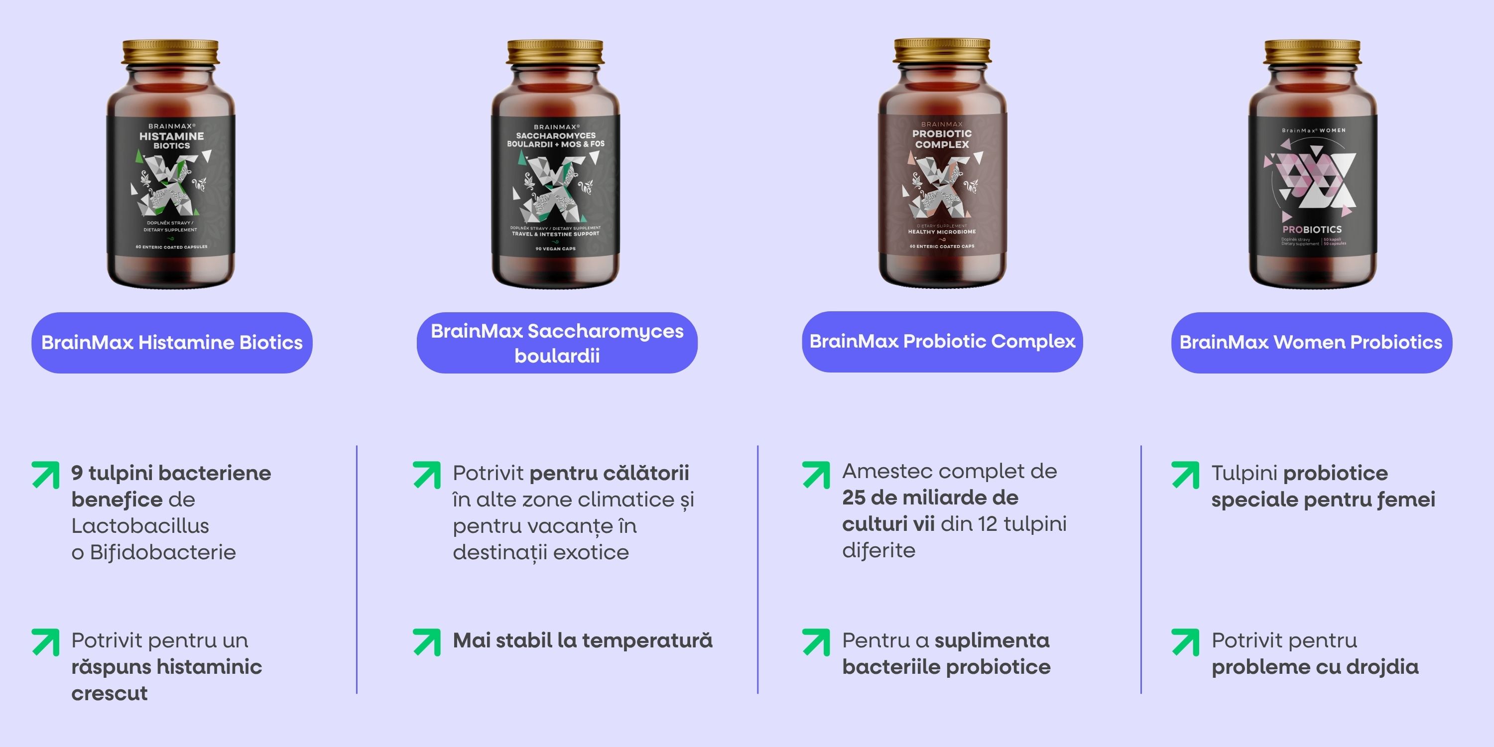 Srovnání probiotika