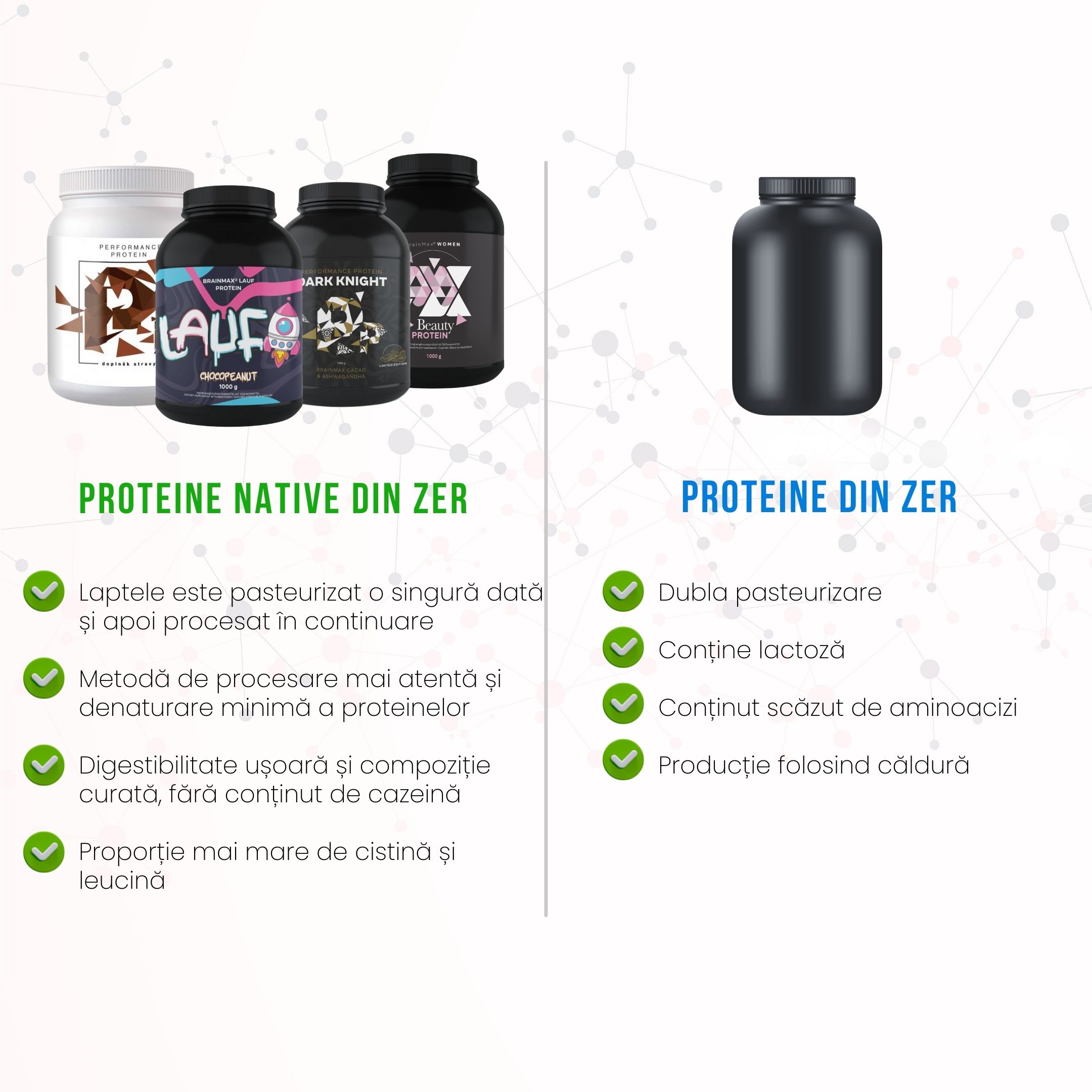 (Rumunčina) Porovnání proteiny