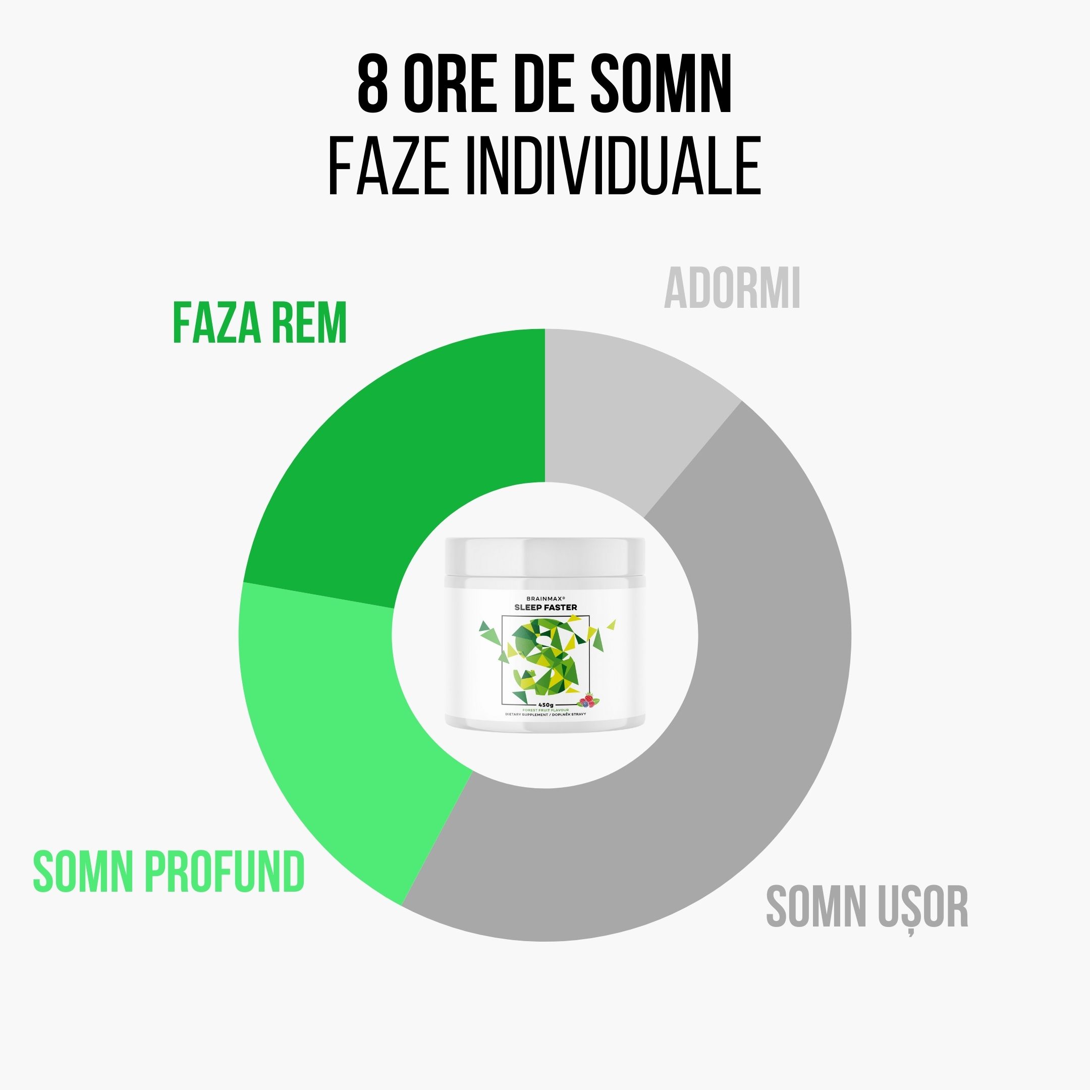 (Rumunština) 8 hodin spánku jednotlivé fáze