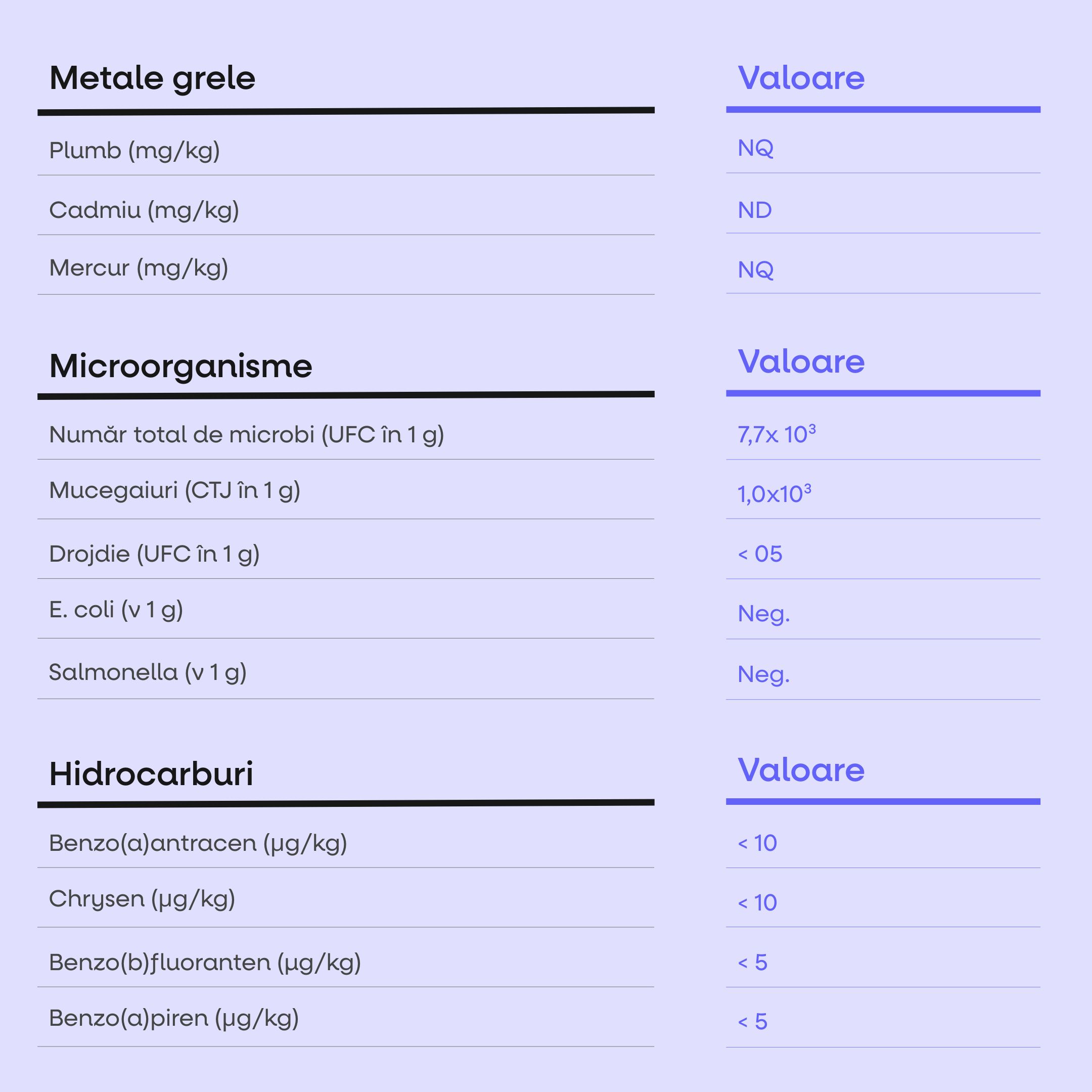 BrainMax Adaptogenic, 60 rostlinných kapslí