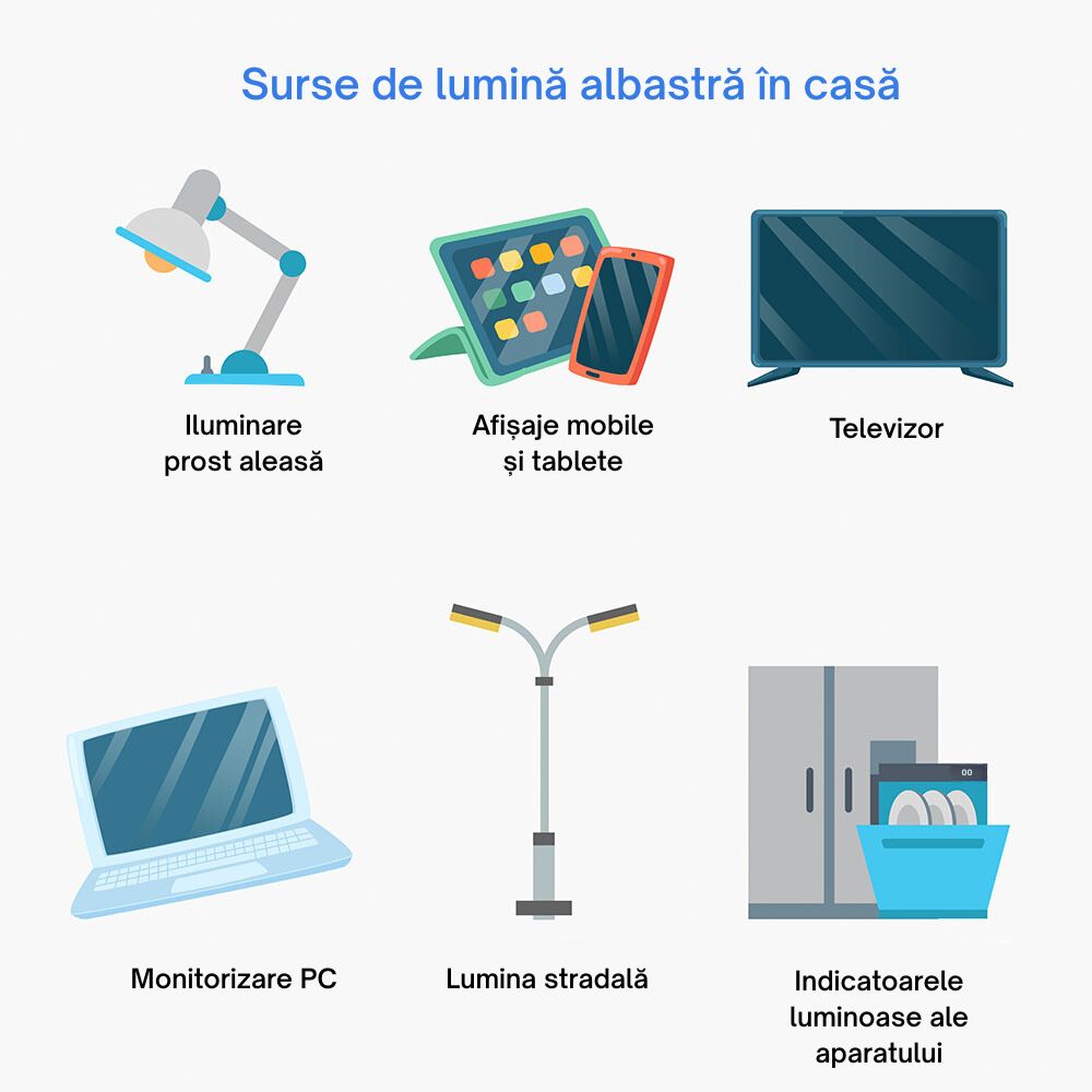 Zdroje modrého světla v domácnosti (2)